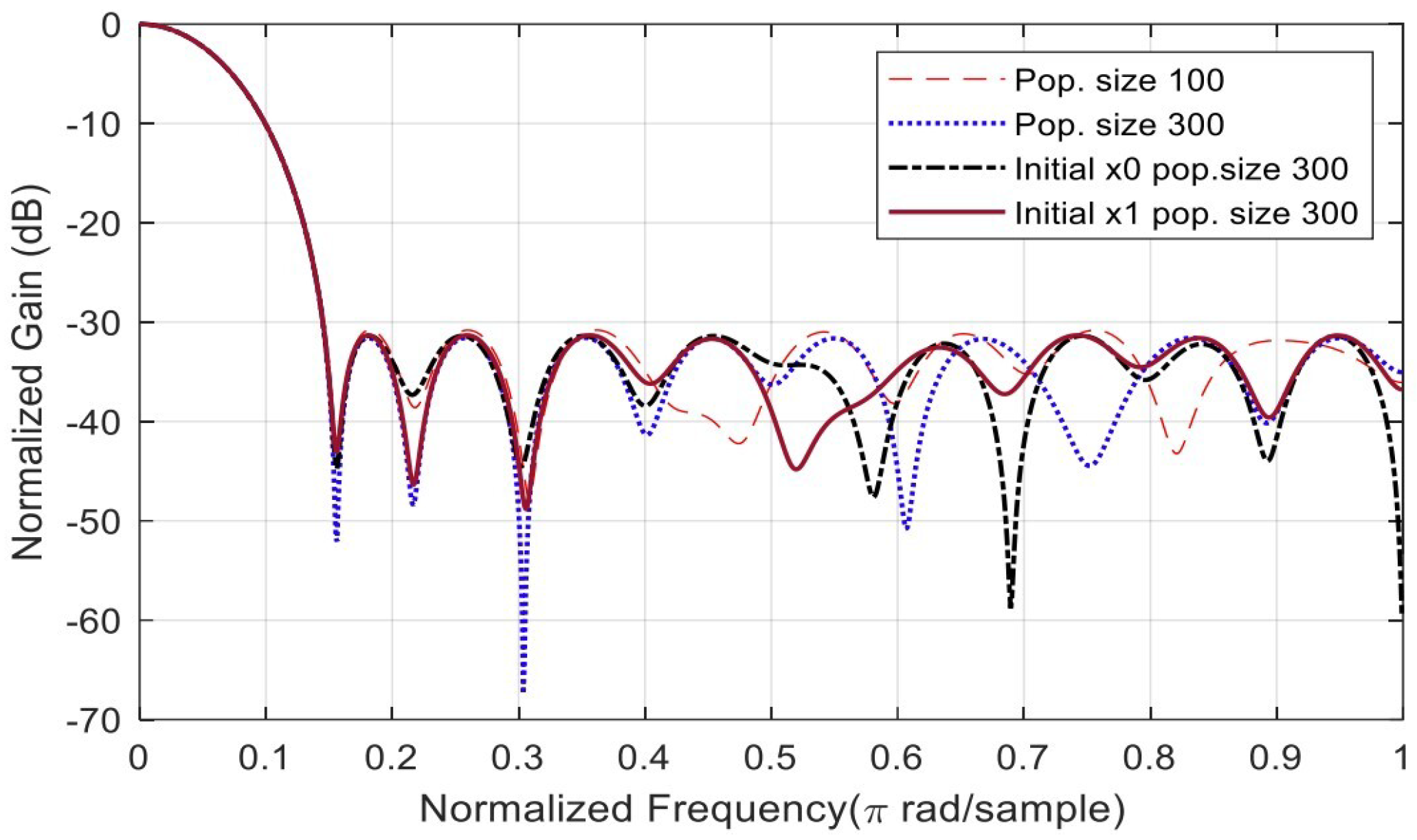 Biomedinformatics 03 00071 g010