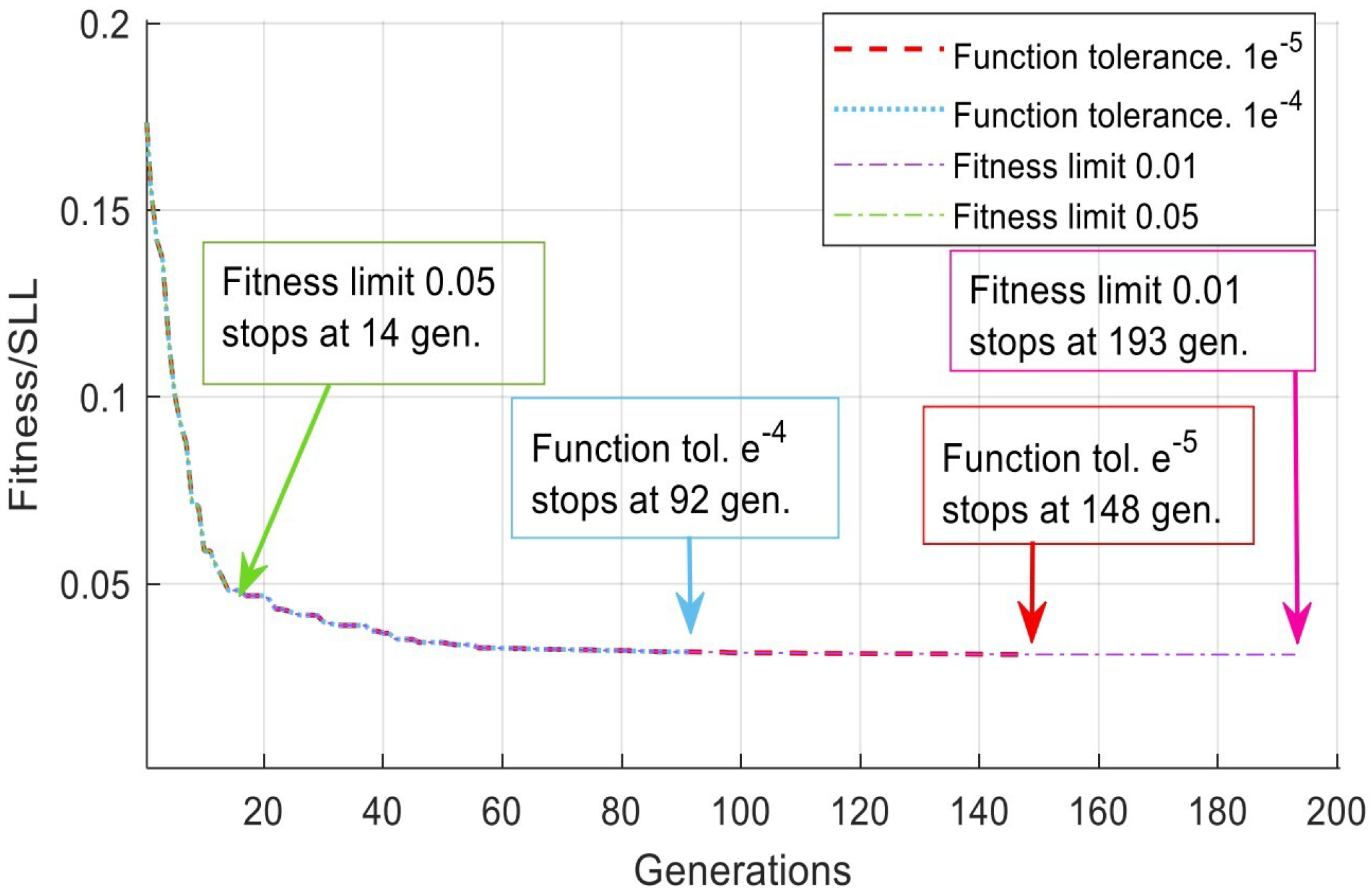 Biomedinformatics 03 00071 g013