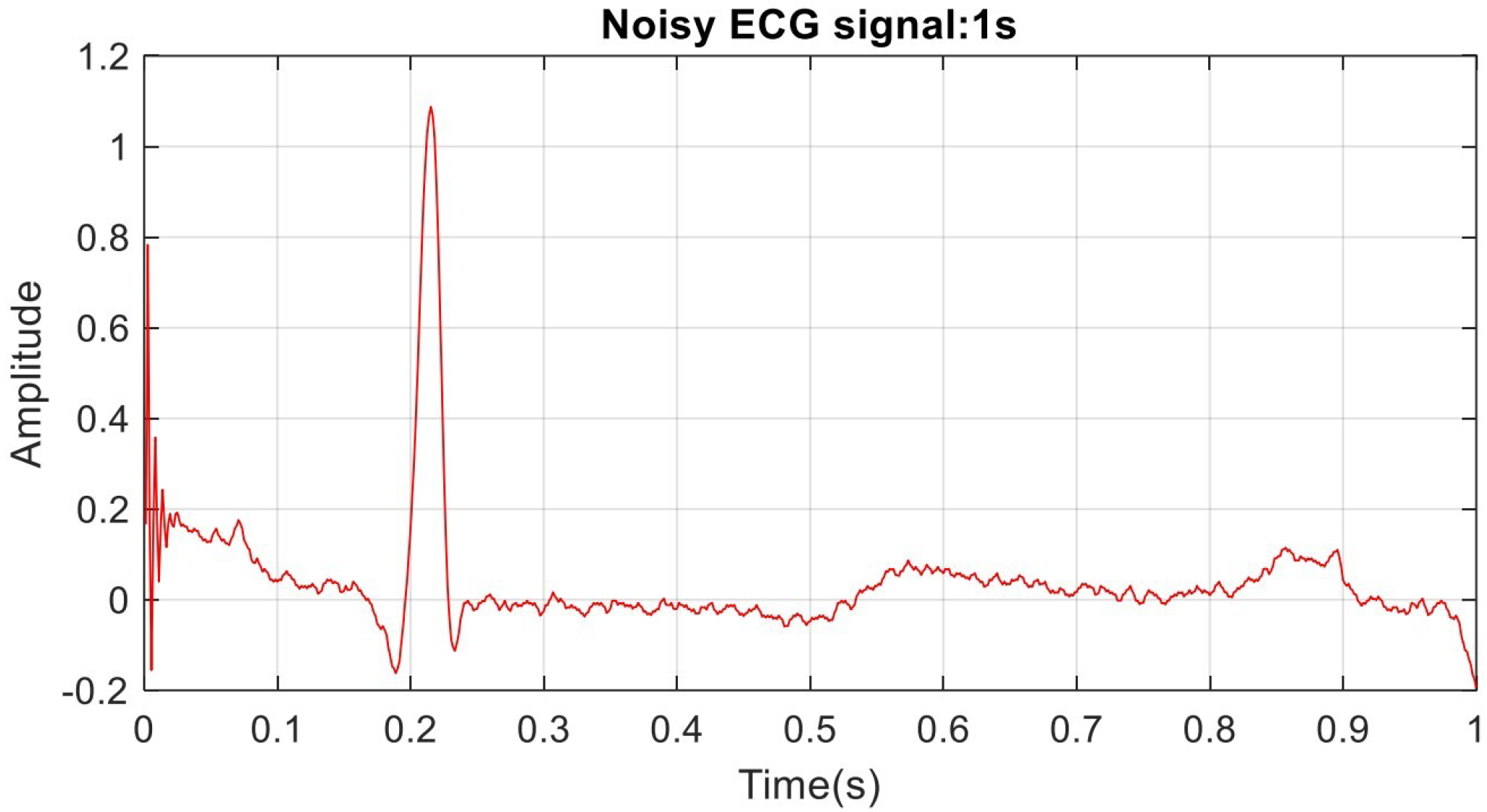 Biomedinformatics 03 00071 g015