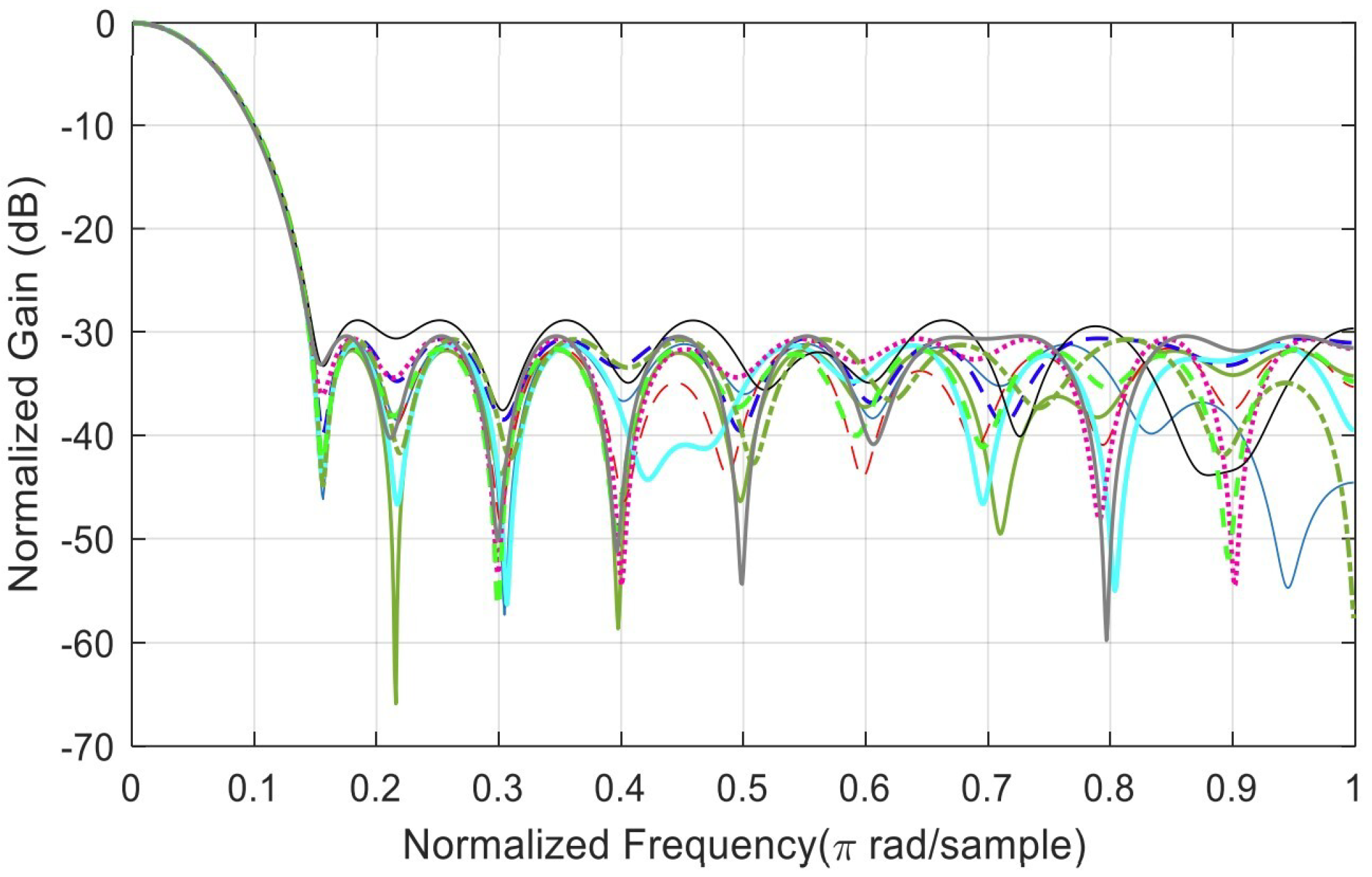 Biomedinformatics 03 00071 g0a2