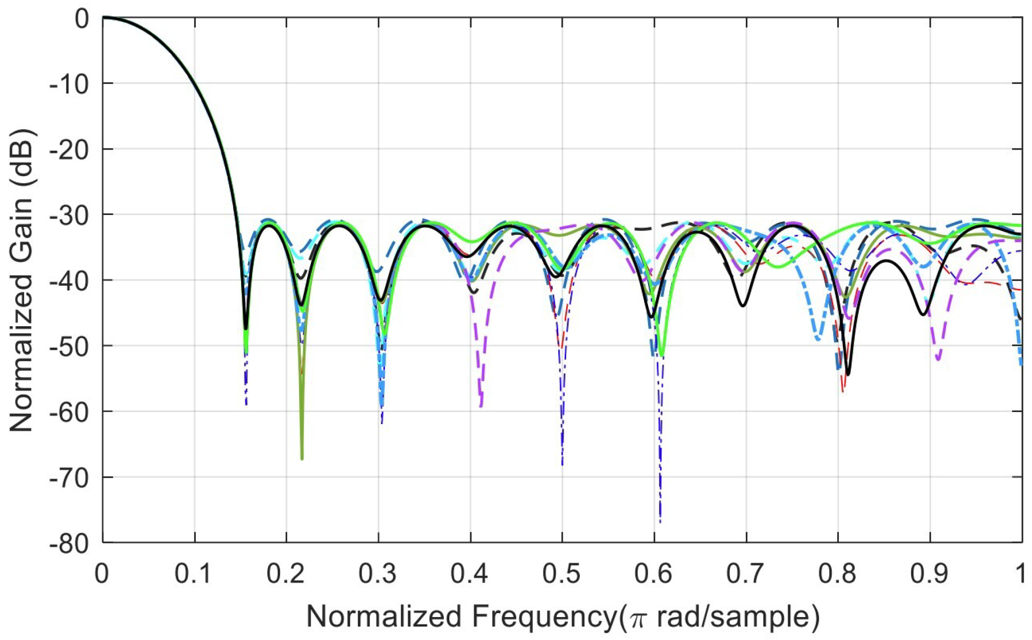 Biomedinformatics 03 00071 g0a3