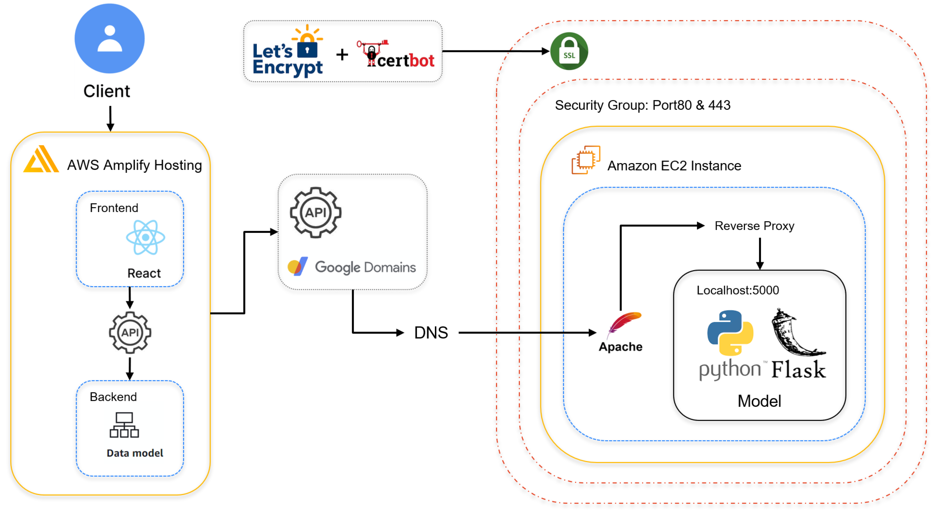 Biomedinformatics 04 00002 g008