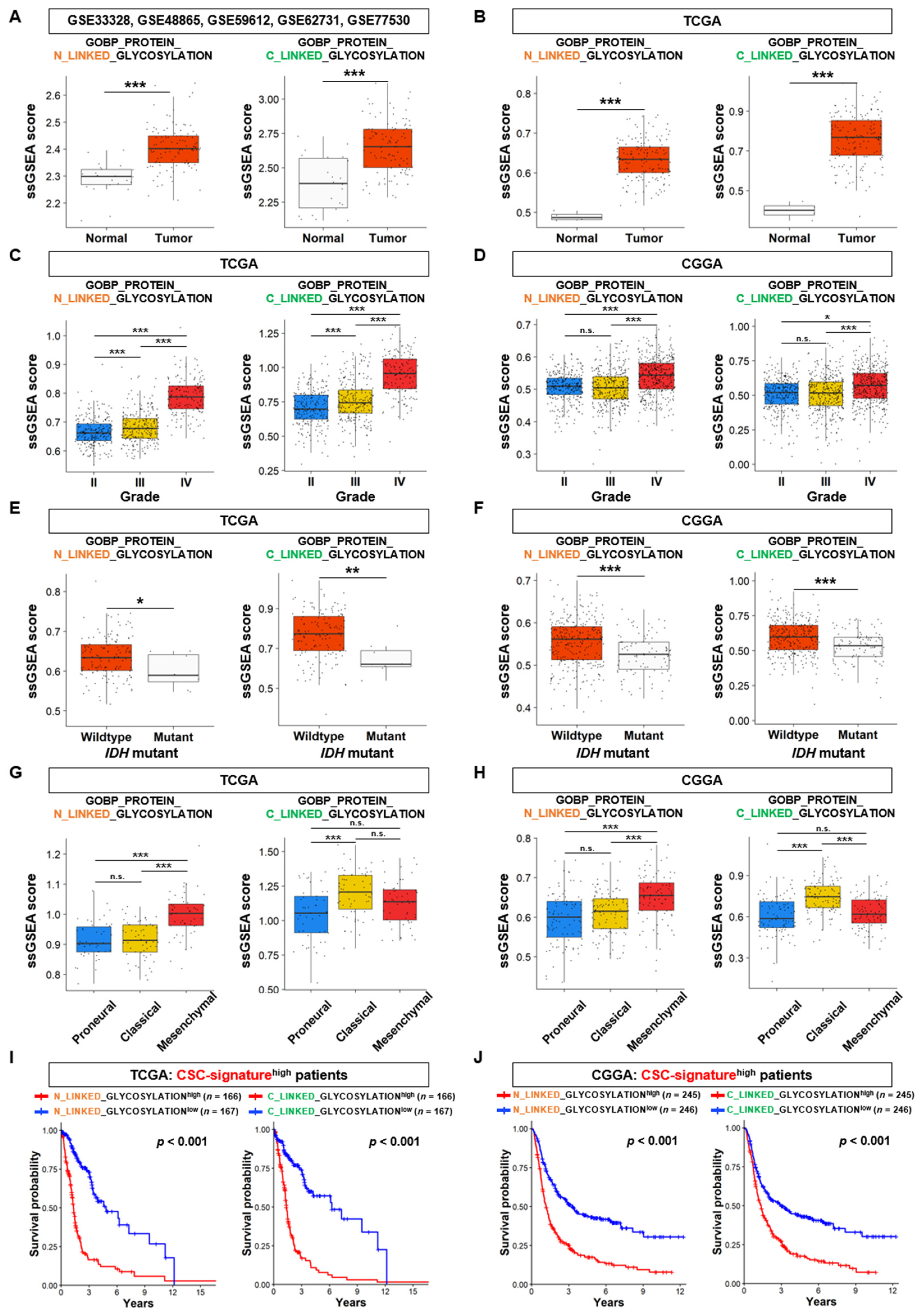Biomedinformatics 04 00005 g002