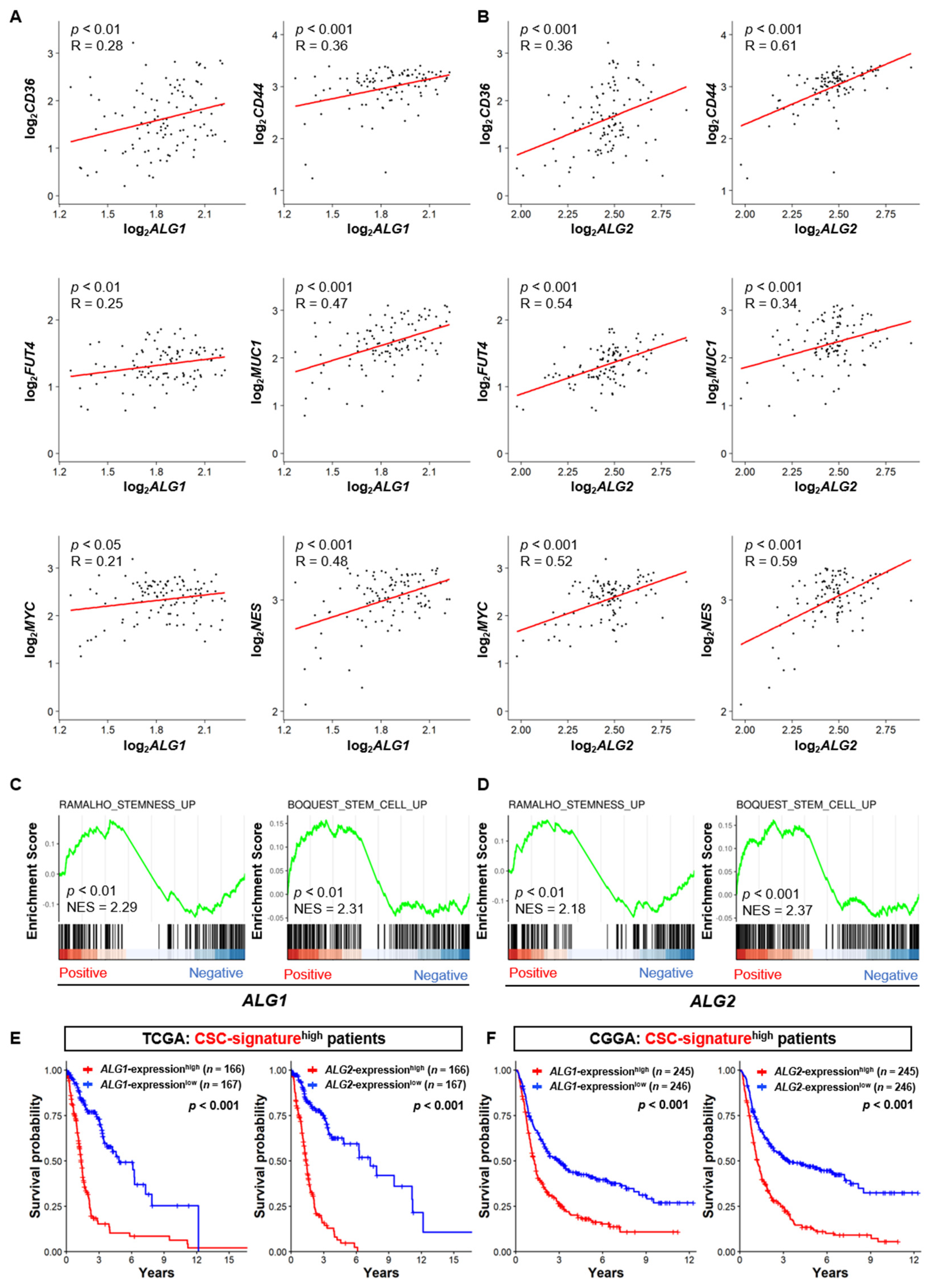 Biomedinformatics 04 00005 g004