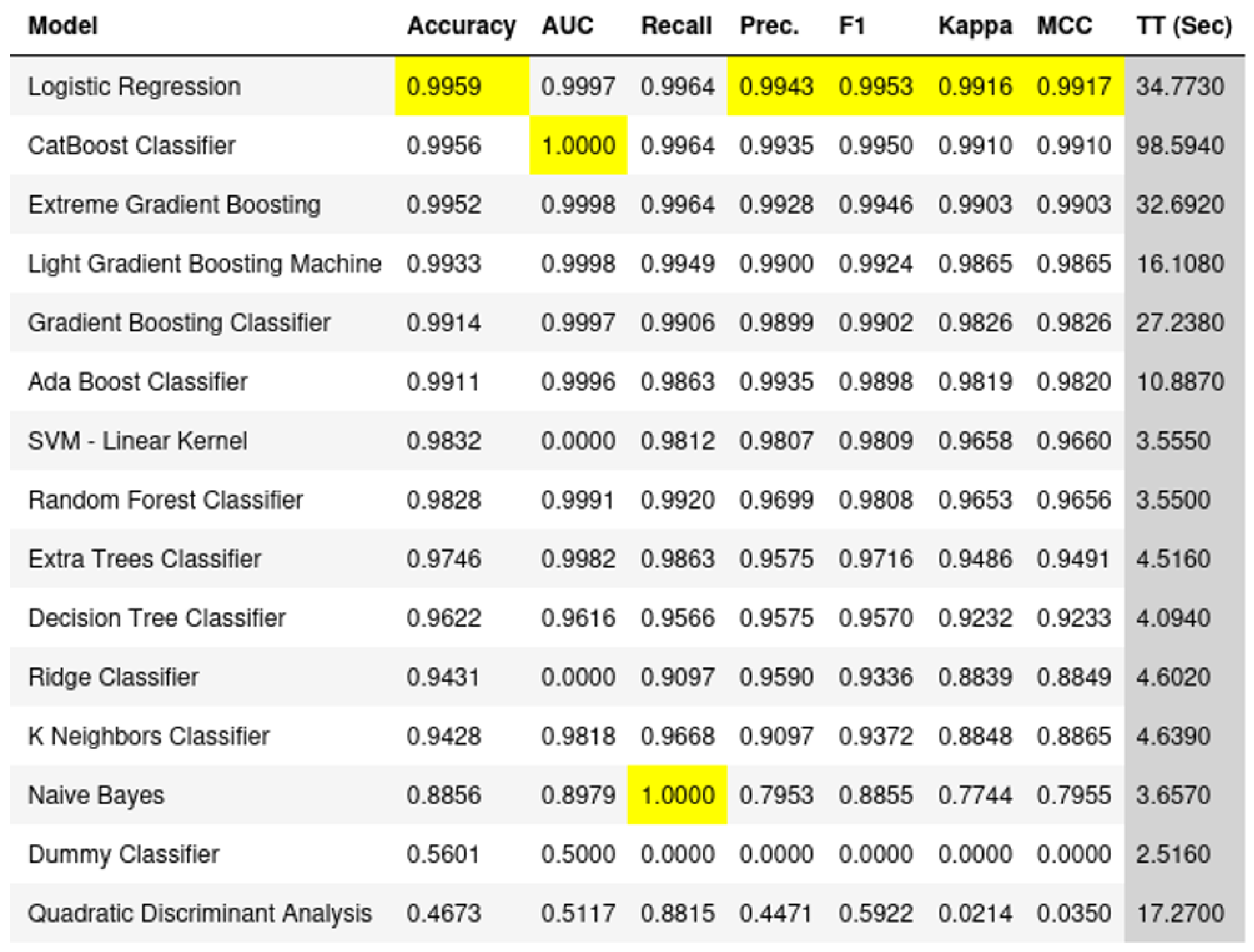 Biomedinformatics 04 00009 g001