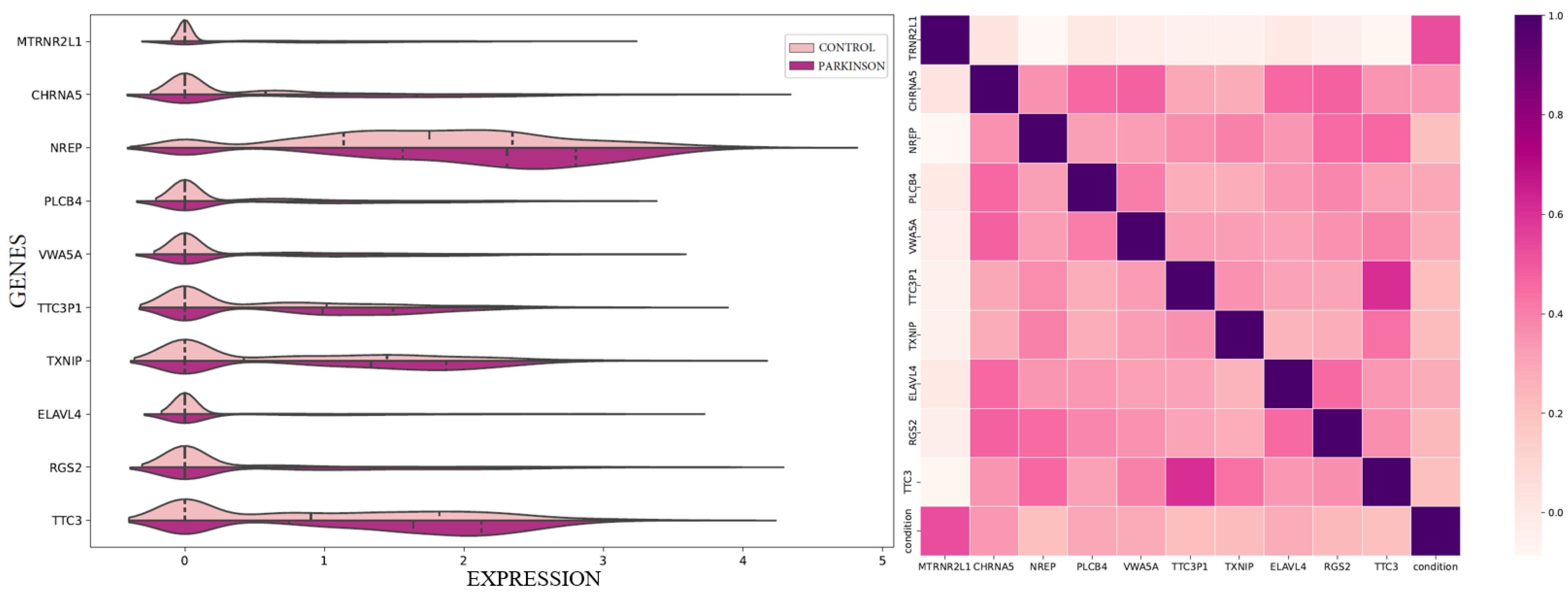 Biomedinformatics 04 00009 g002