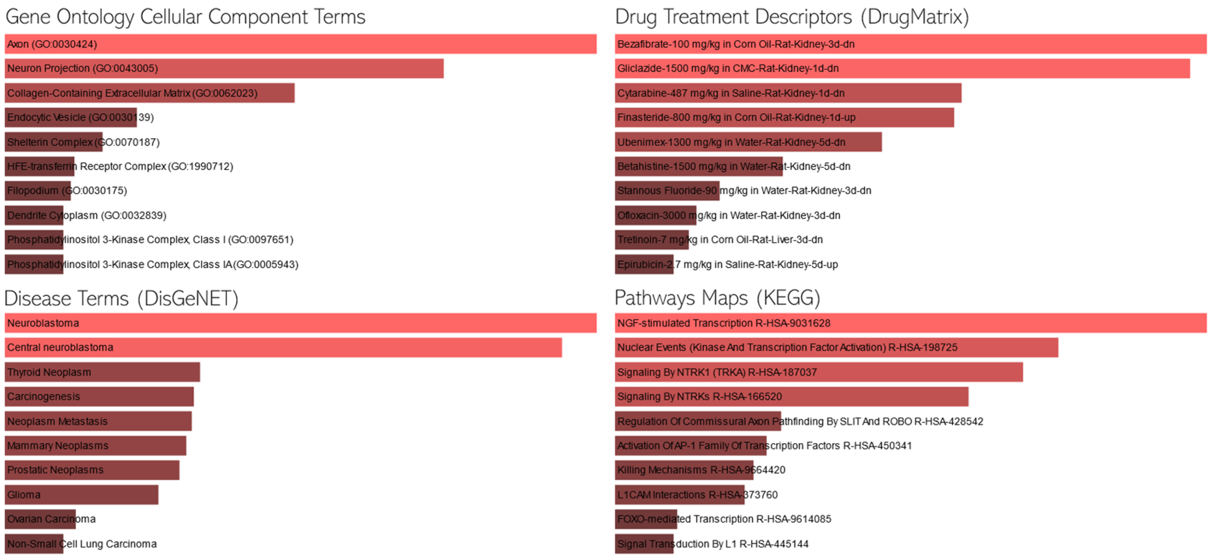 Biomedinformatics 04 00009 g003