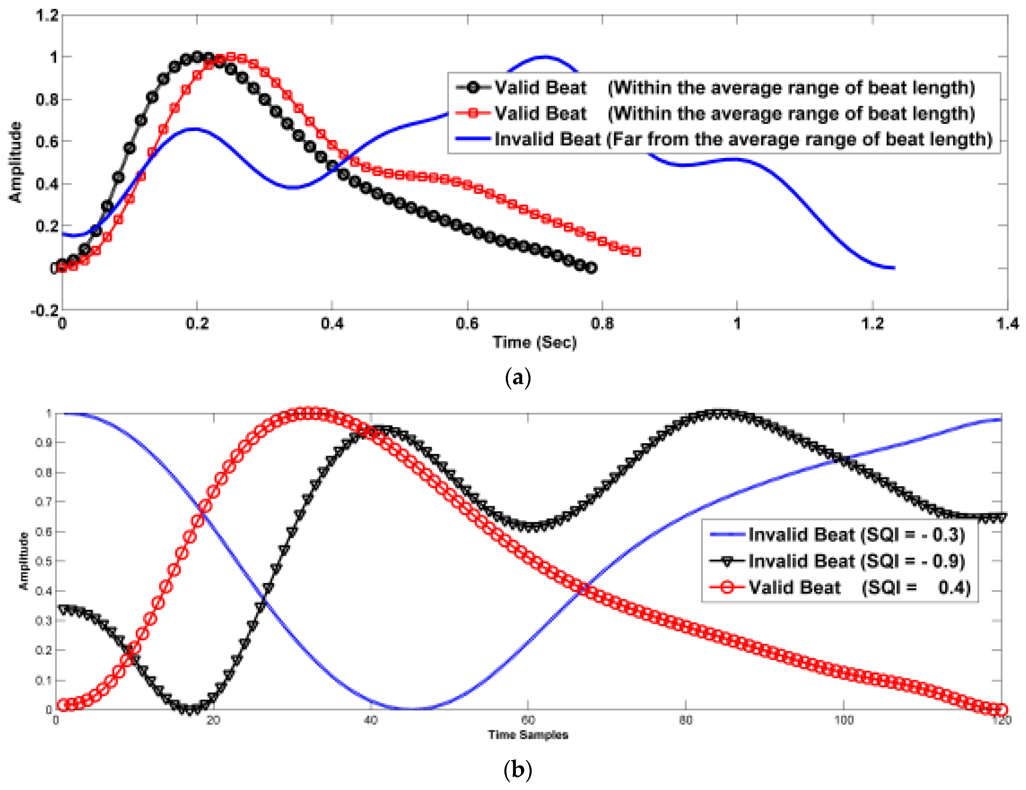 Biomedinformatics 04 00010 g004a
