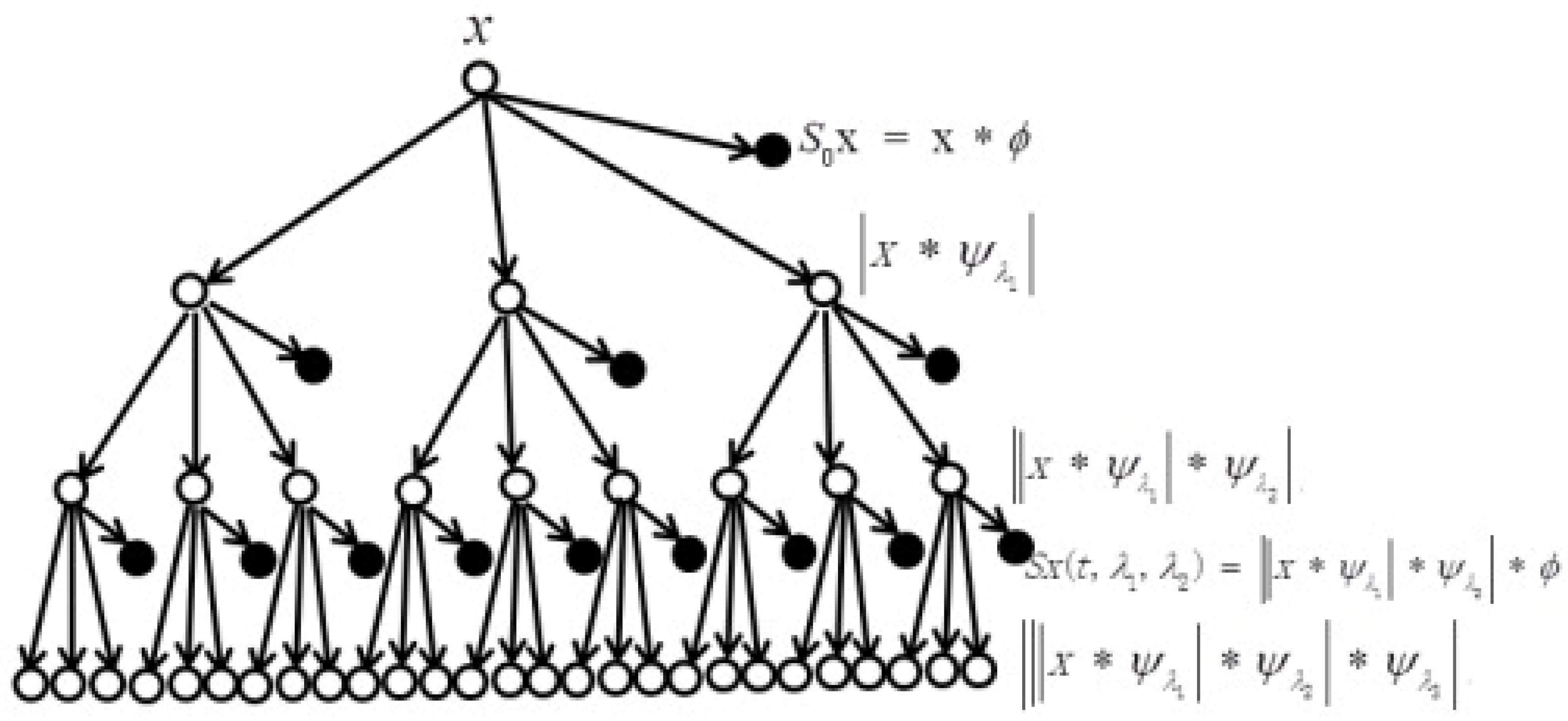 Biomedinformatics 04 00010 g007
