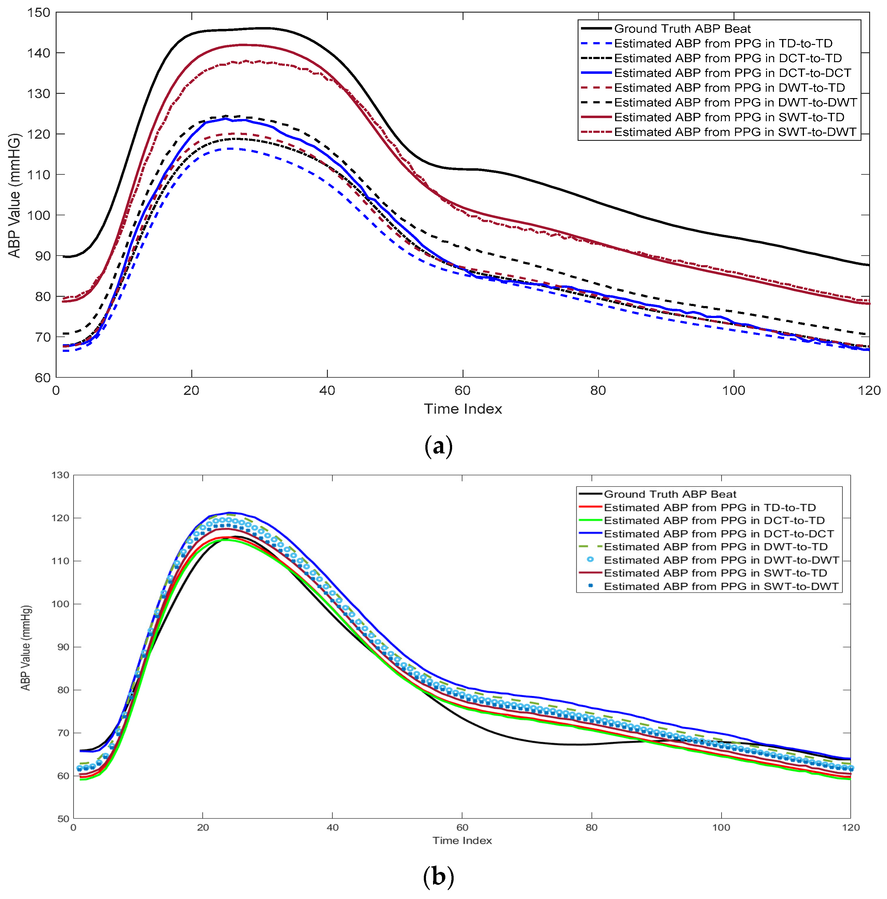 Biomedinformatics 04 00010 g009a