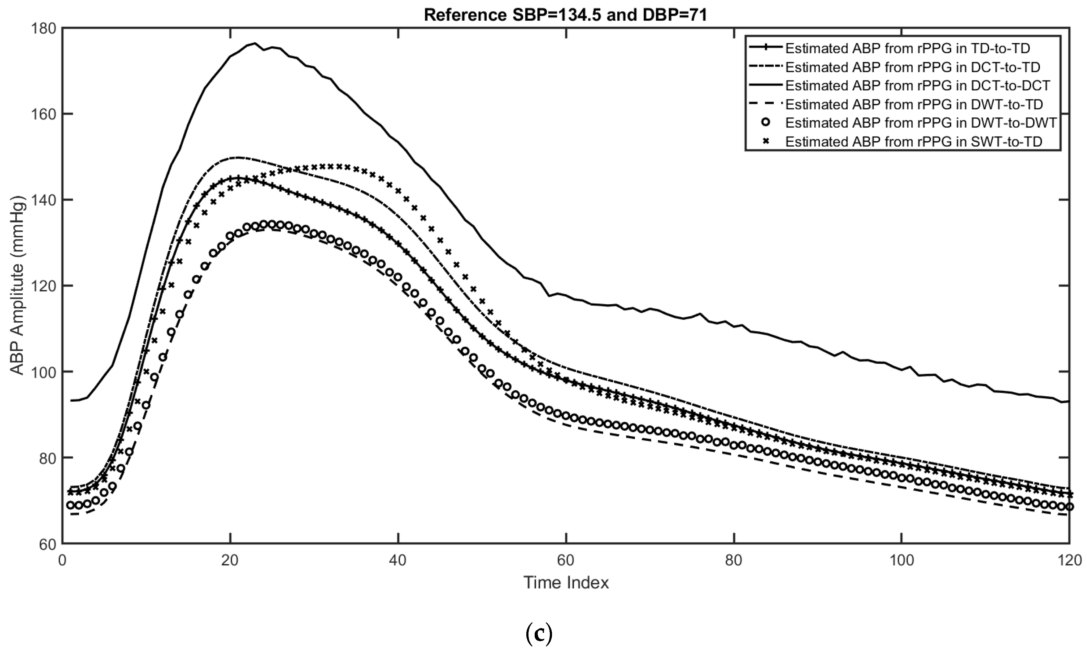 Biomedinformatics 04 00010 g011b