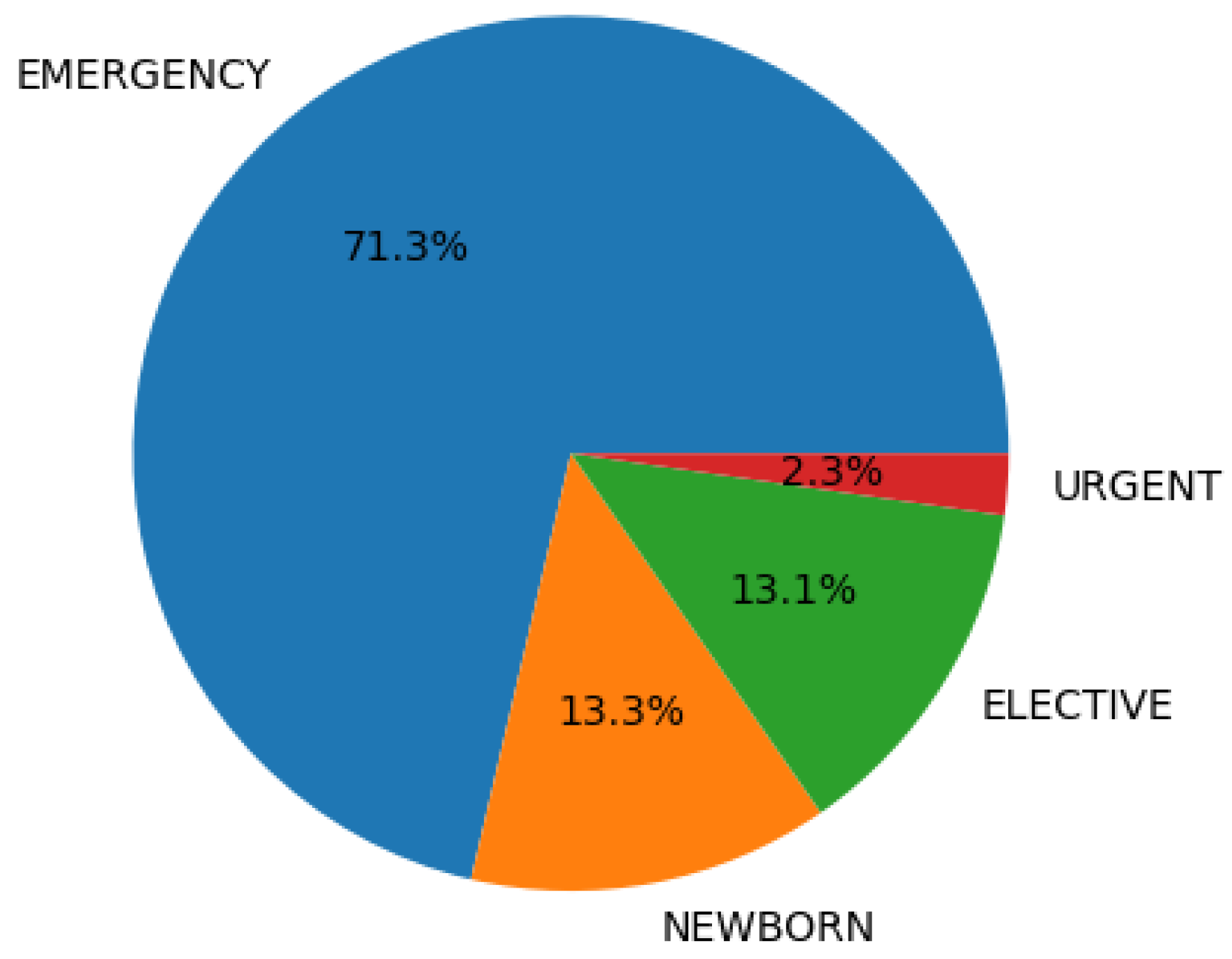 Biomedinformatics 04 00014 g001