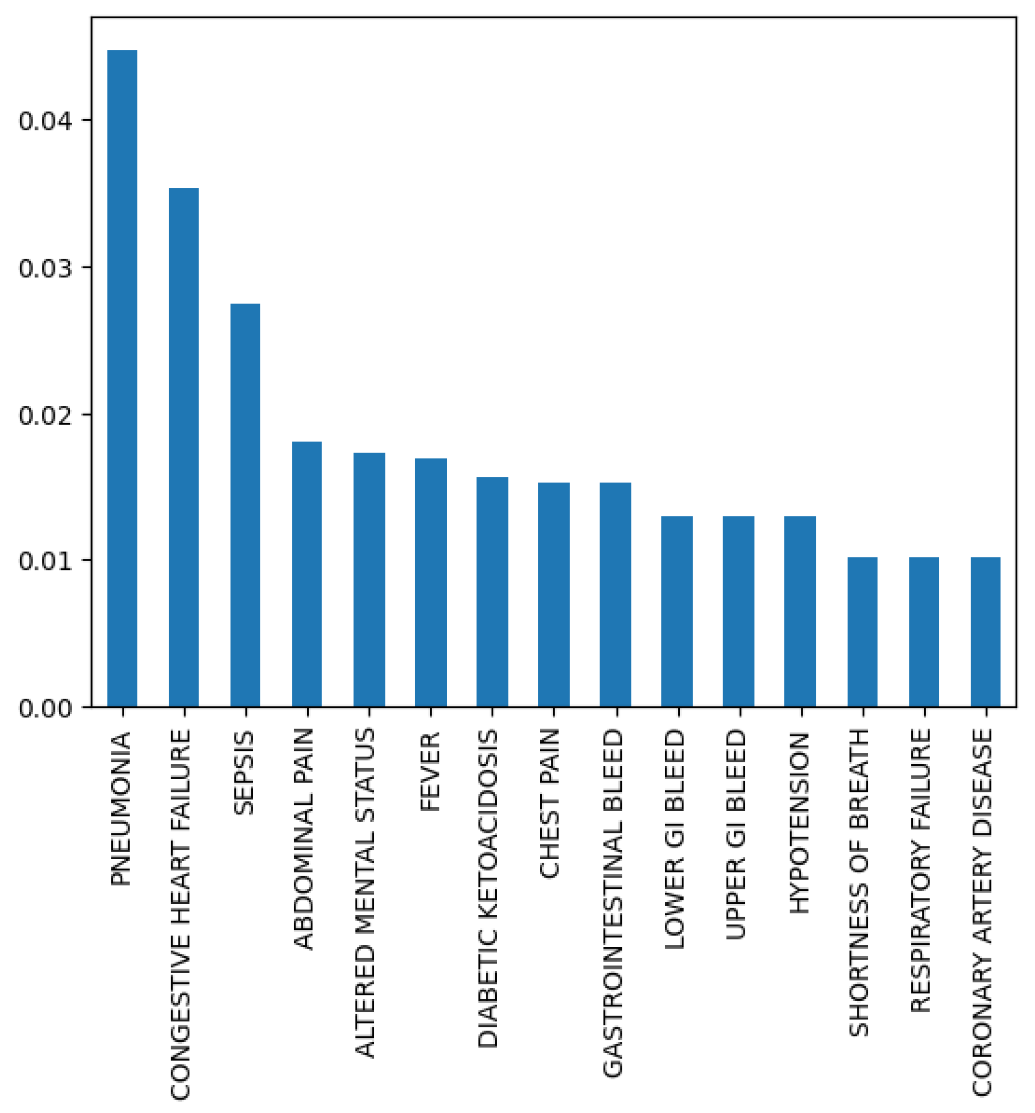 Biomedinformatics 04 00014 g002