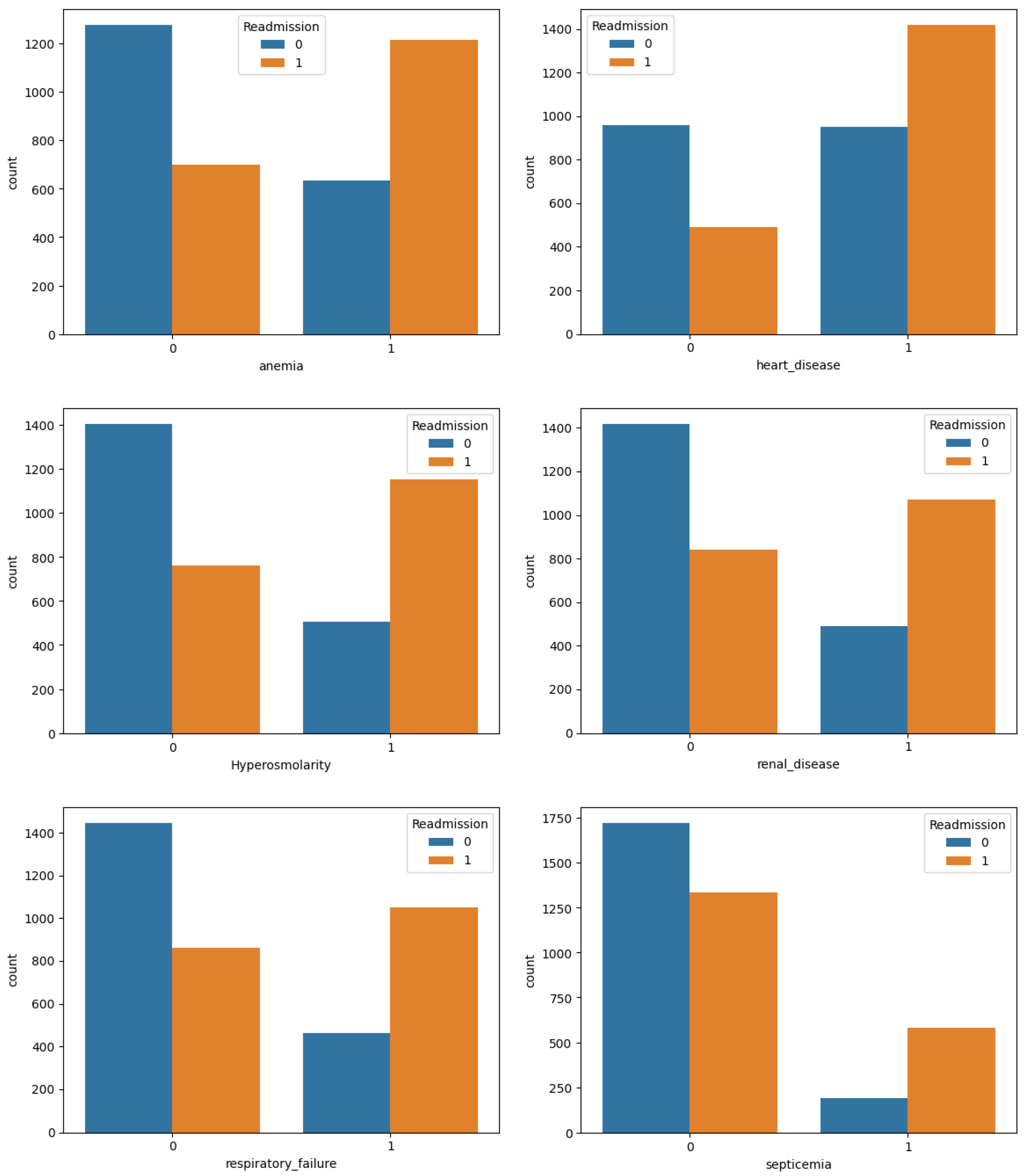 Biomedinformatics 04 00014 g005
