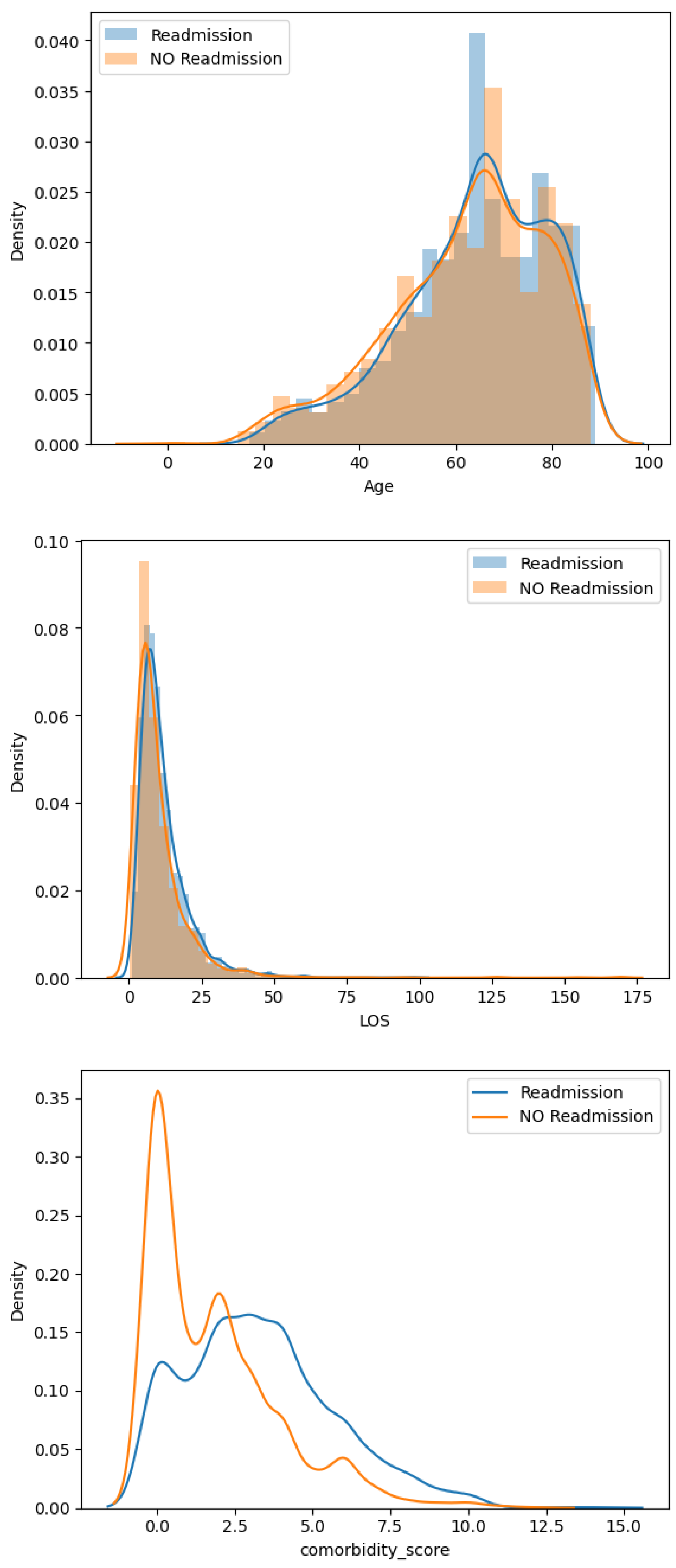 Biomedinformatics 04 00014 g006