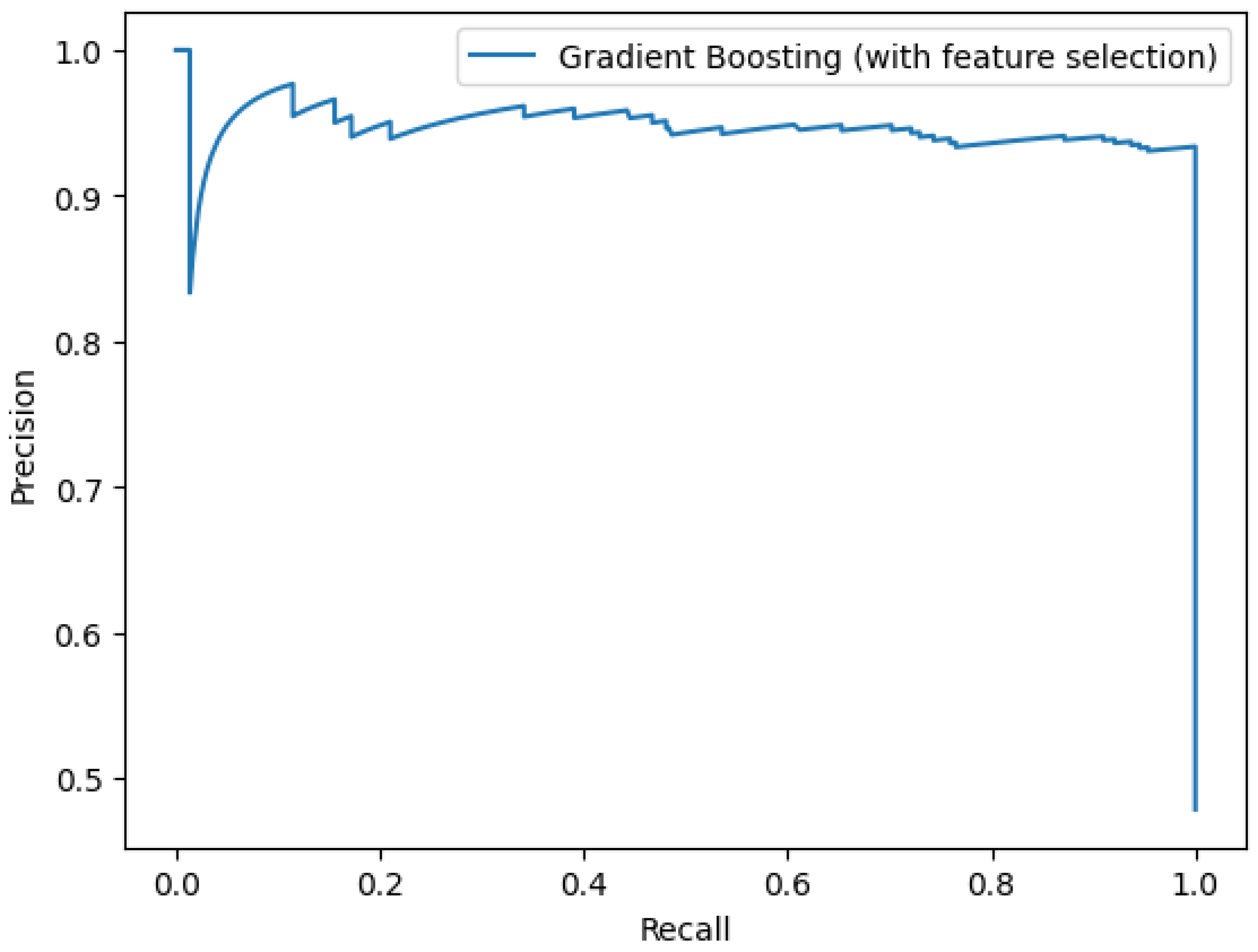 Biomedinformatics 04 00014 g012
