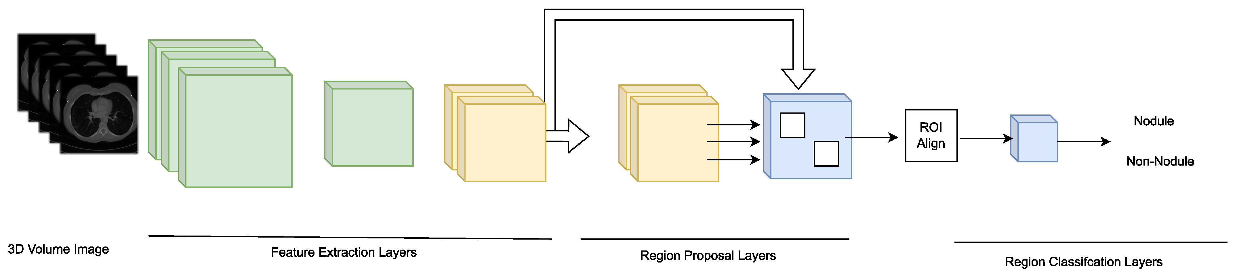 Biomedinformatics 04 00015 g006