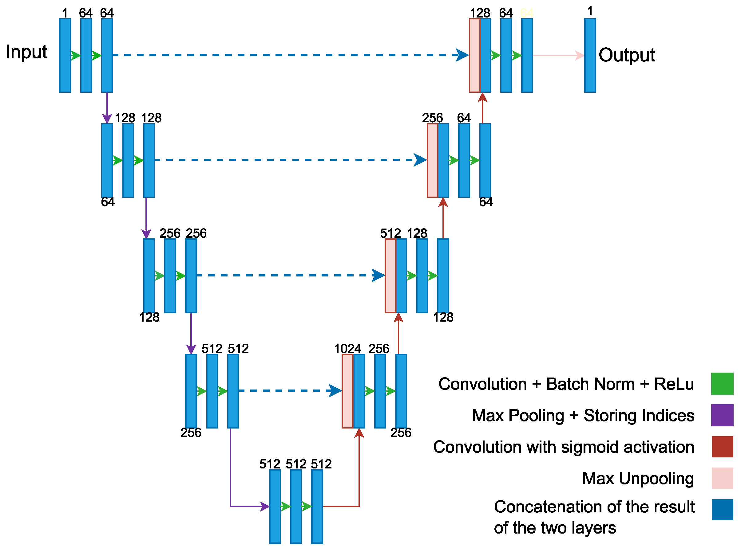Biomedinformatics 04 00015 g009