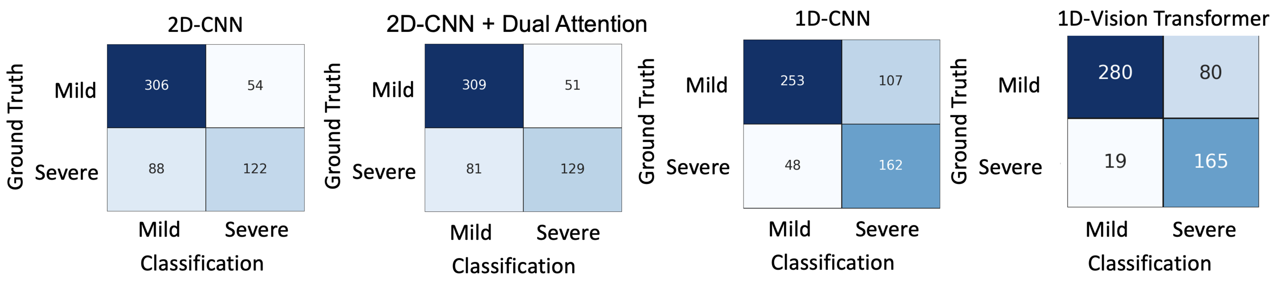 Biomedinformatics 04 00016 g003