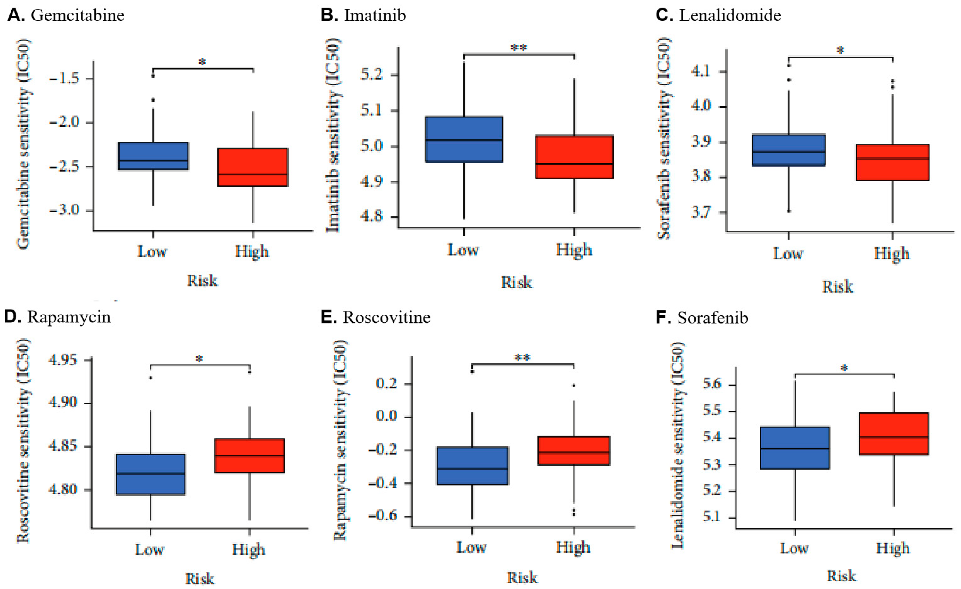 Biomedinformatics 04 00019 g005
