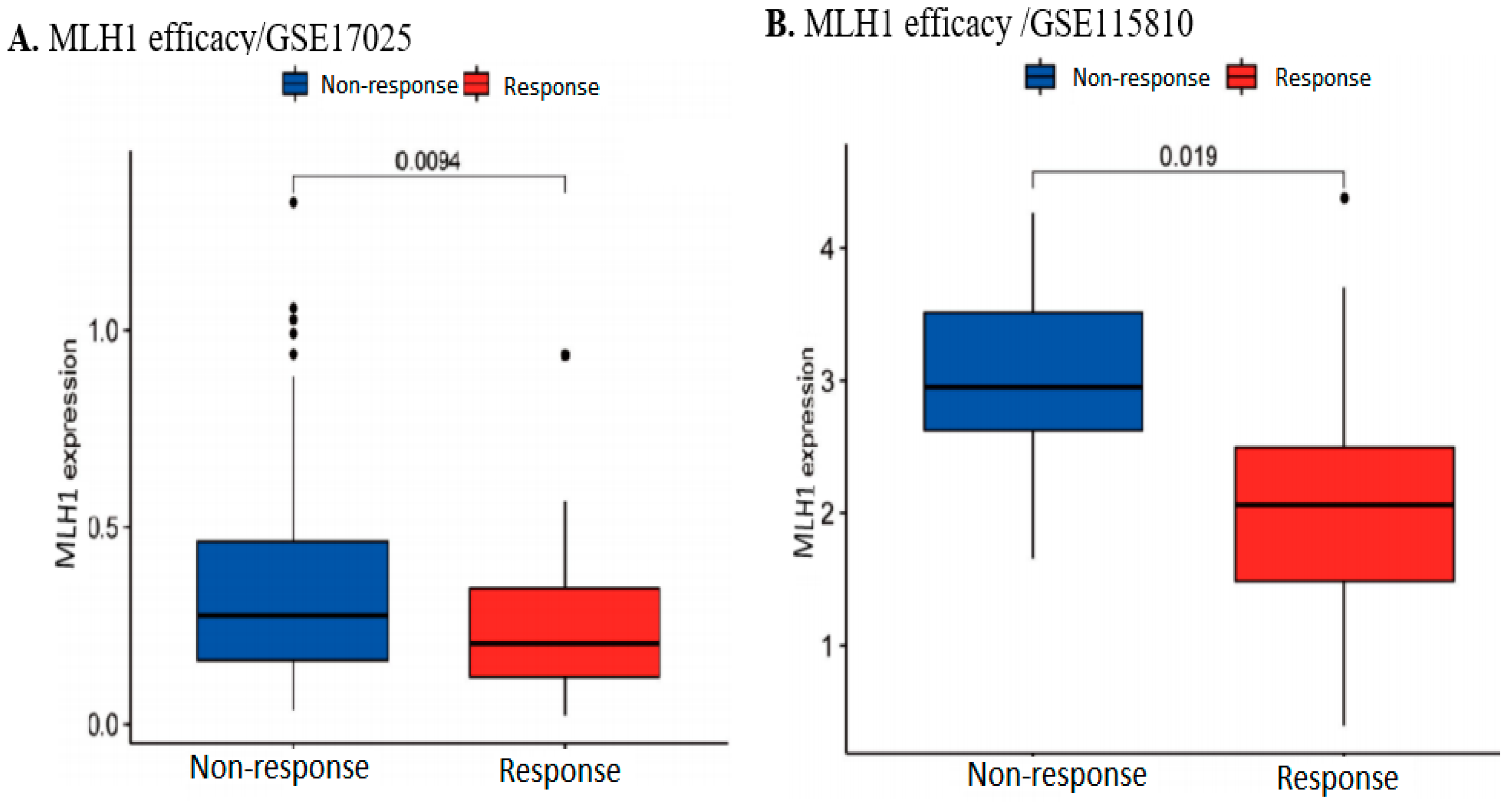 Biomedinformatics 04 00019 g008