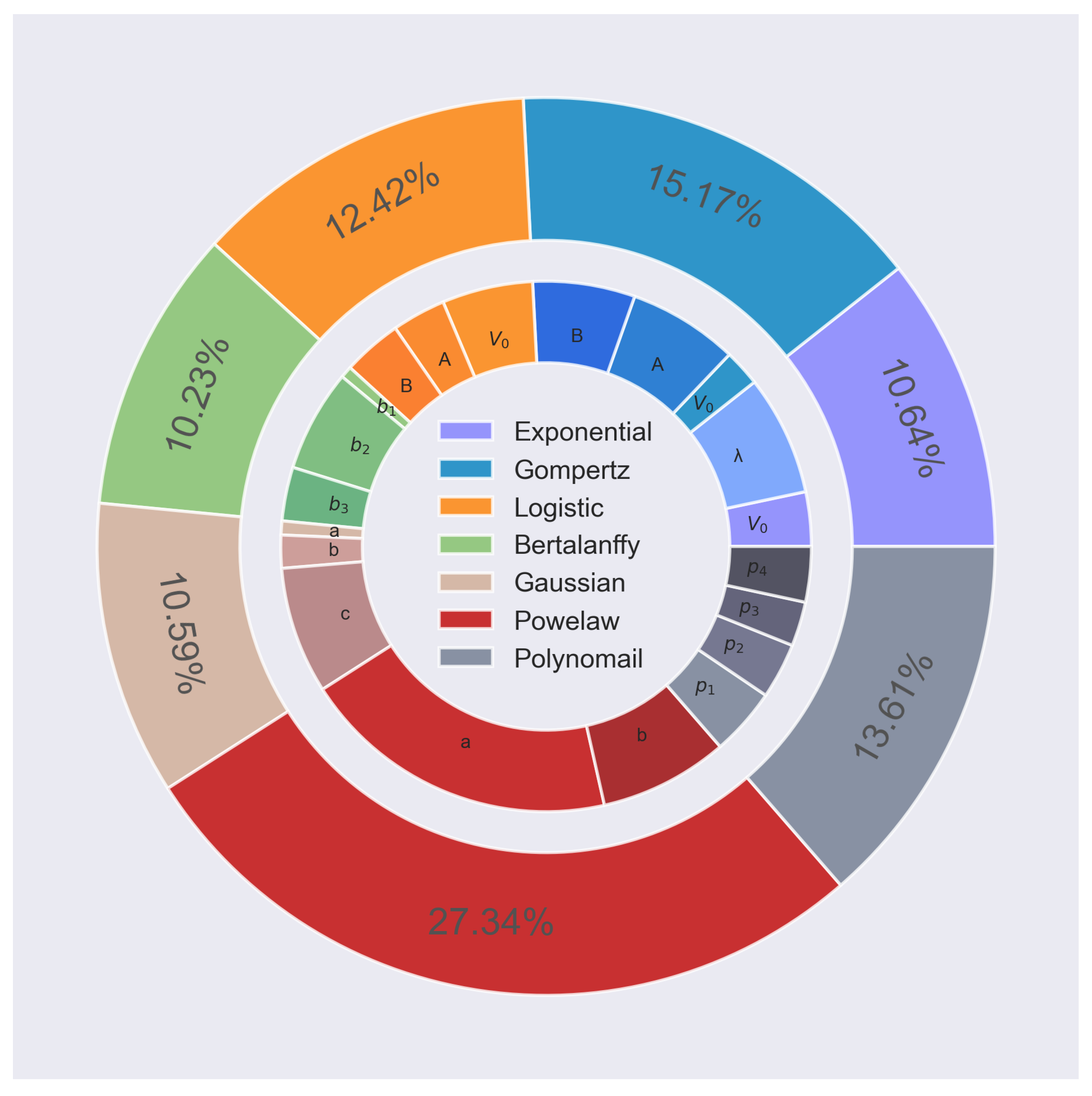 Biomedinformatics 04 00021 g006
