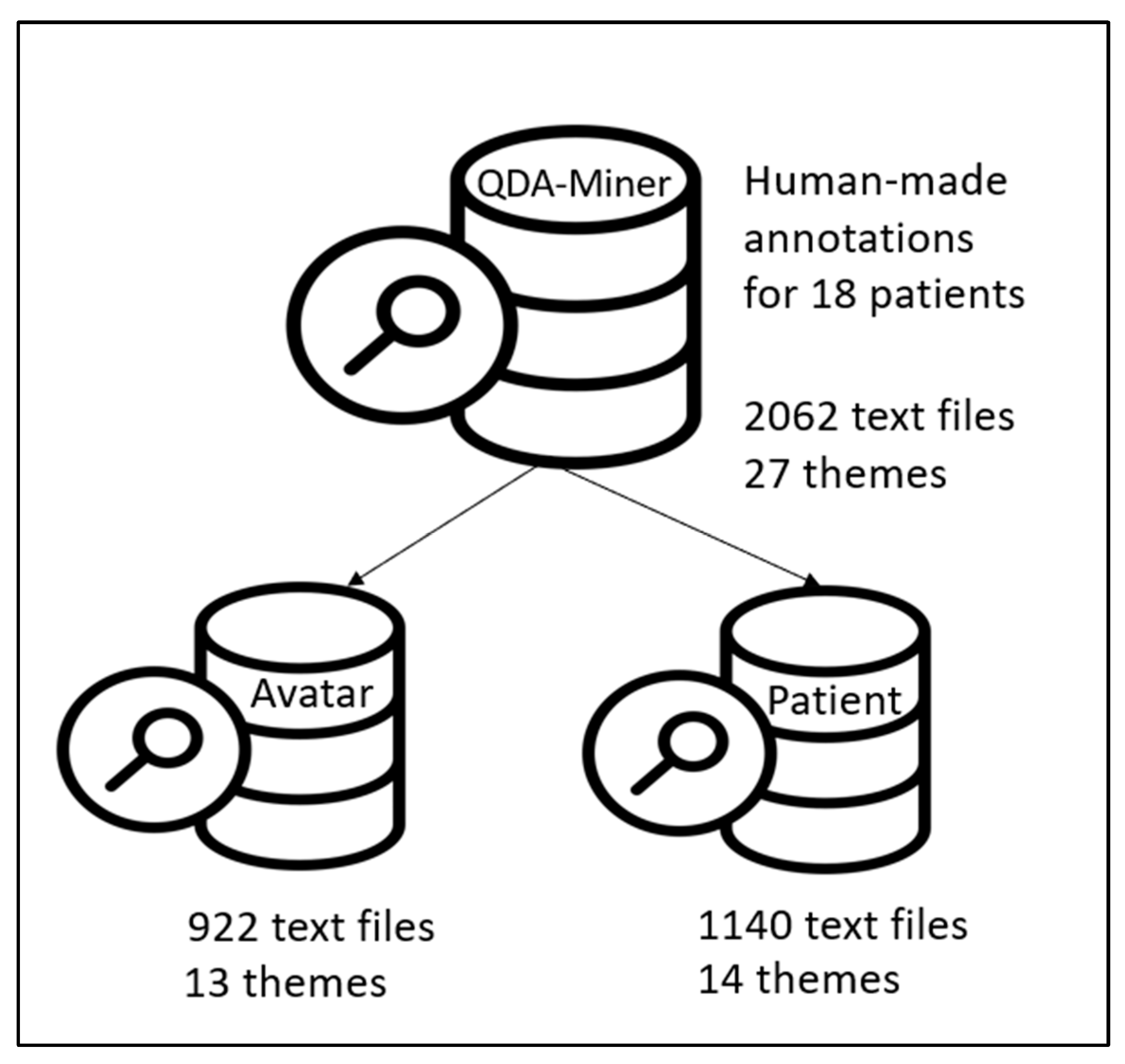 Biomedinformatics 04 00024 g001