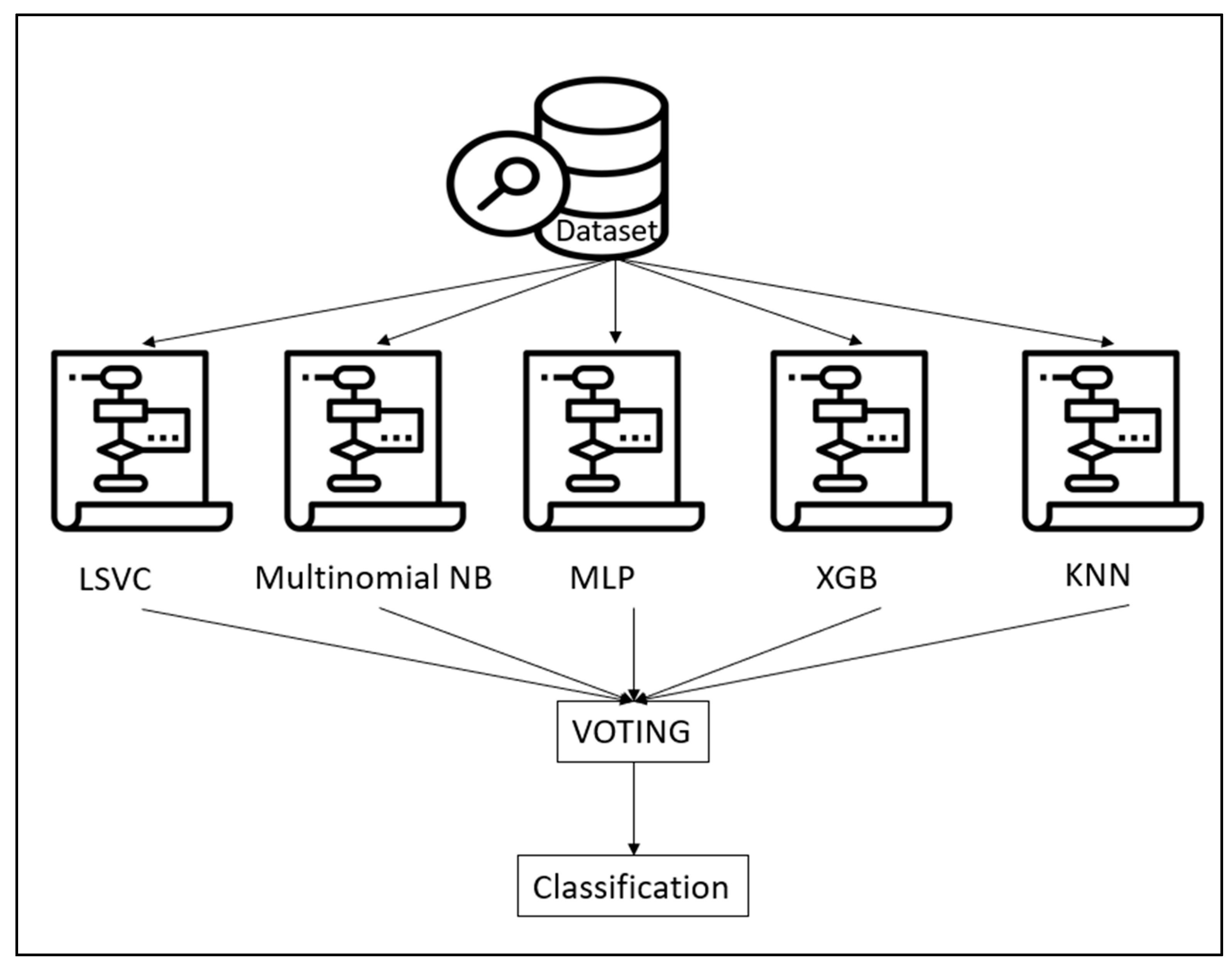 Biomedinformatics 04 00024 g002