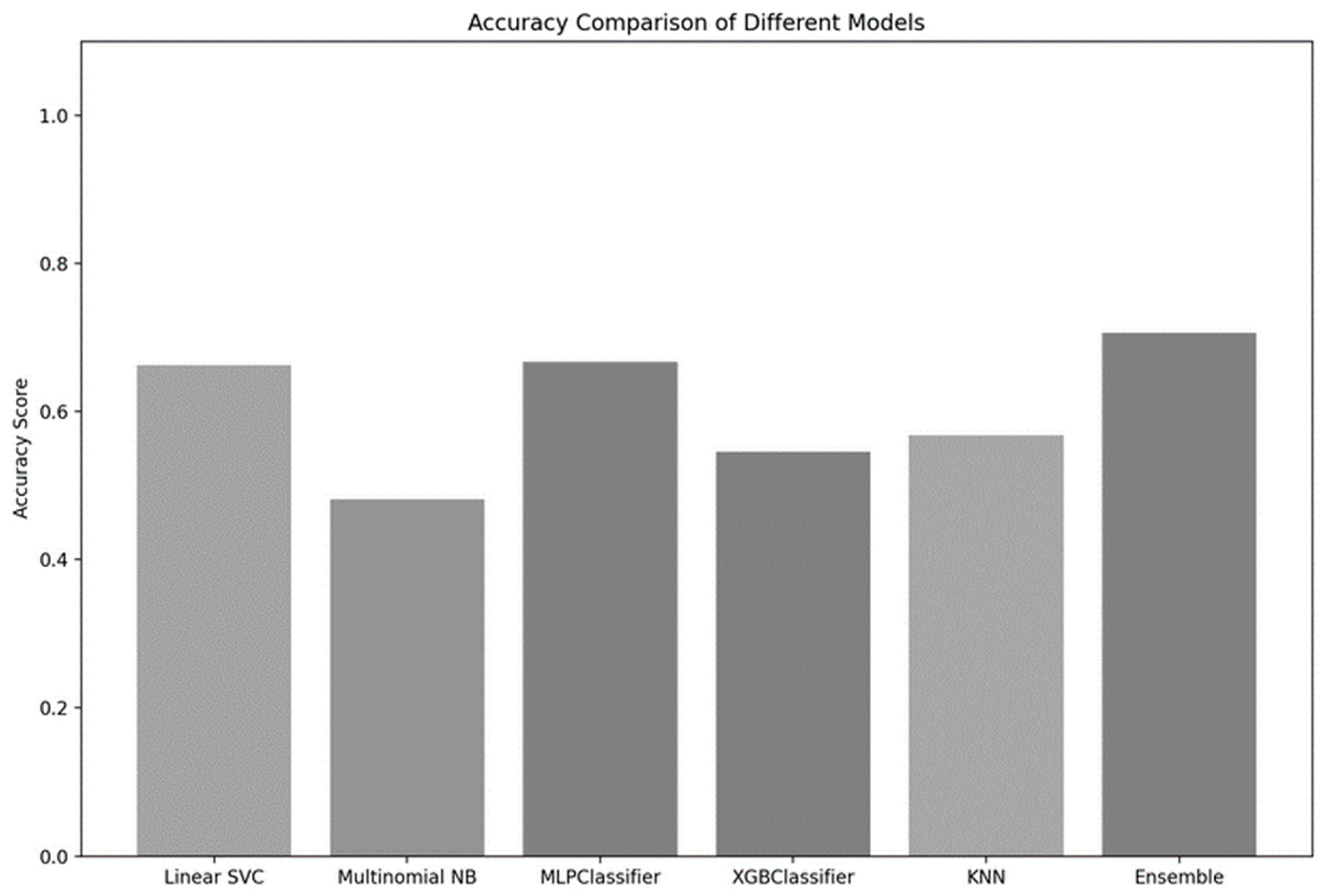 Biomedinformatics 04 00024 g003