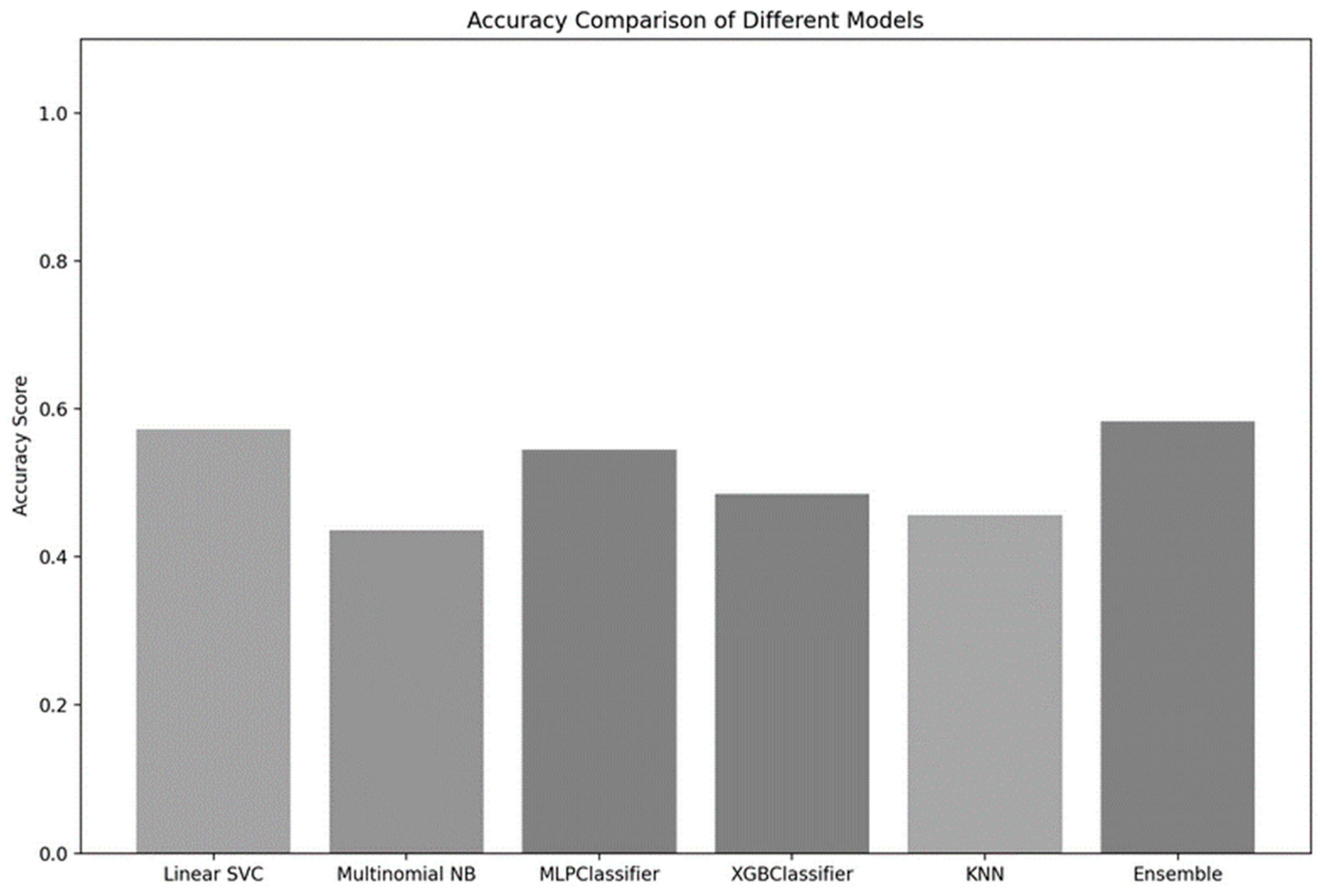 Biomedinformatics 04 00024 g004