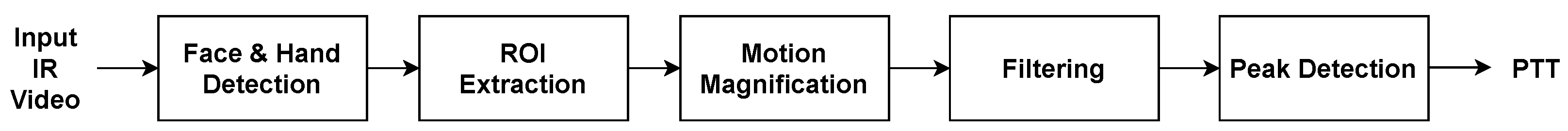 Biomedinformatics 04 00025 g002