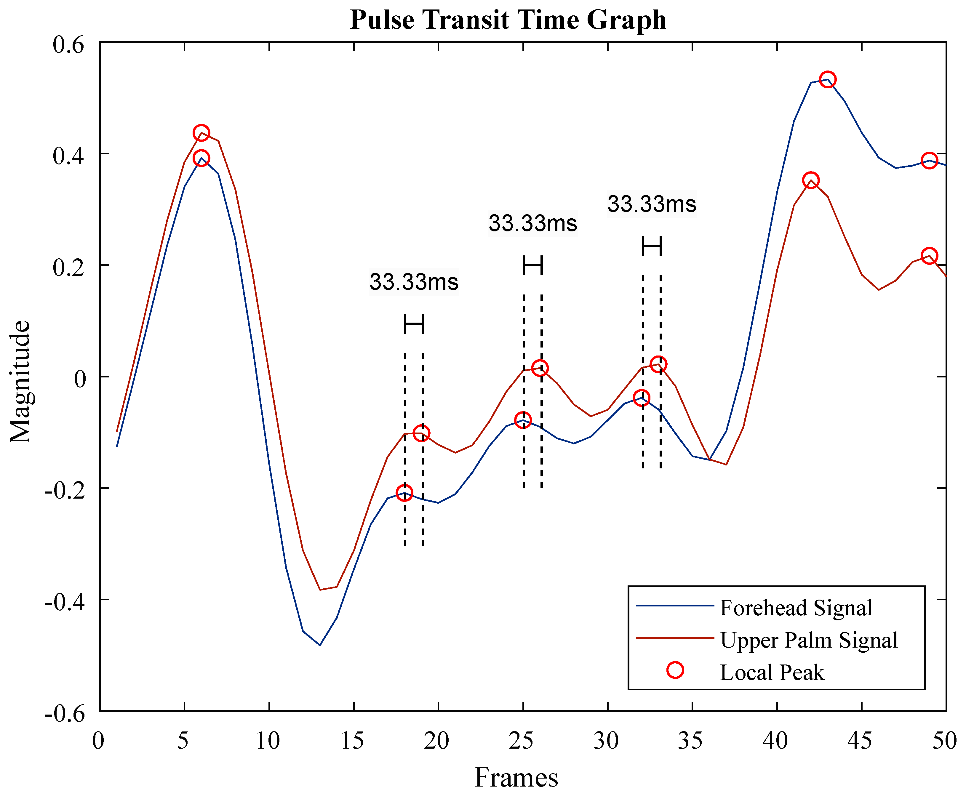 Biomedinformatics 04 00025 g004