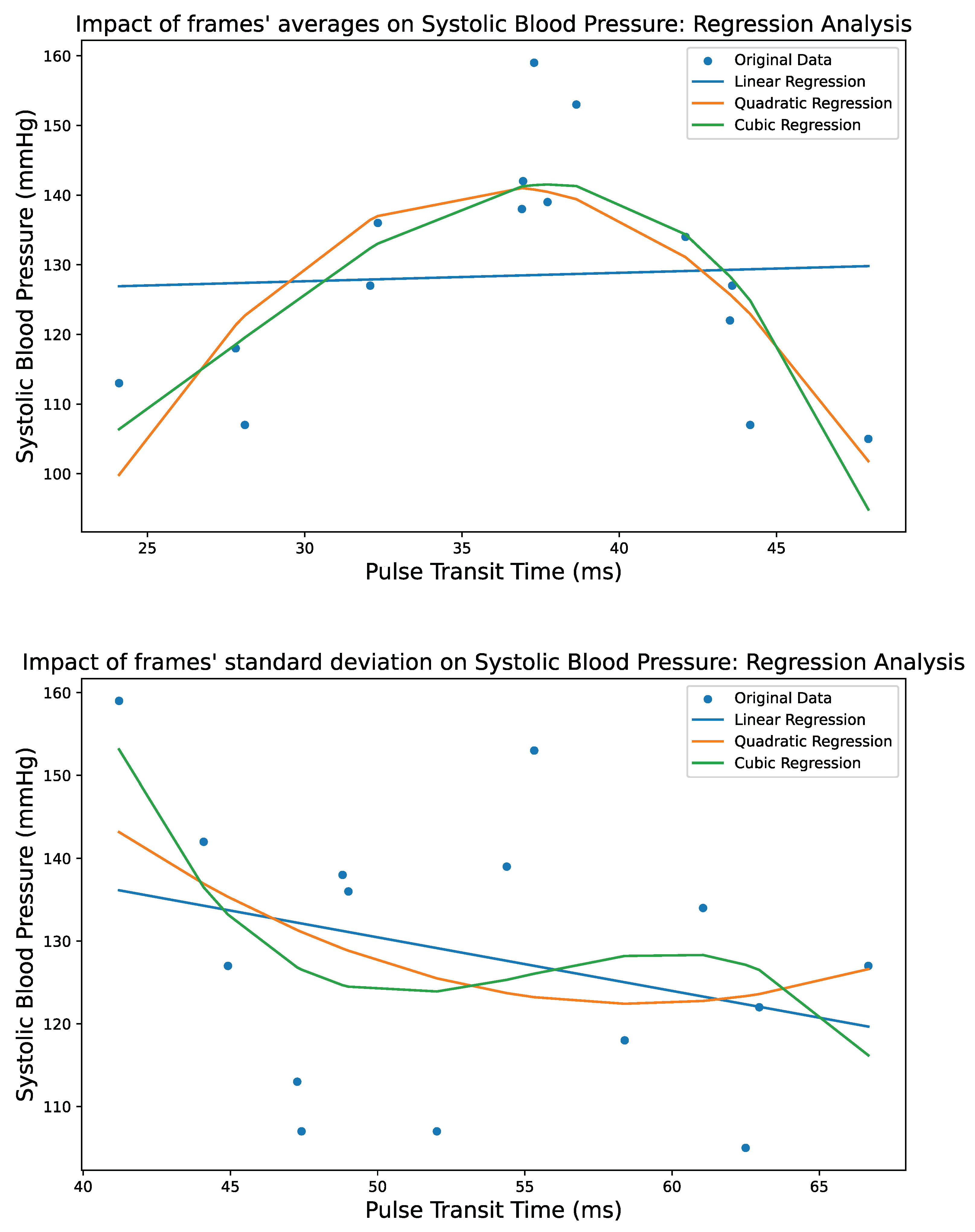 Biomedinformatics 04 00025 g005