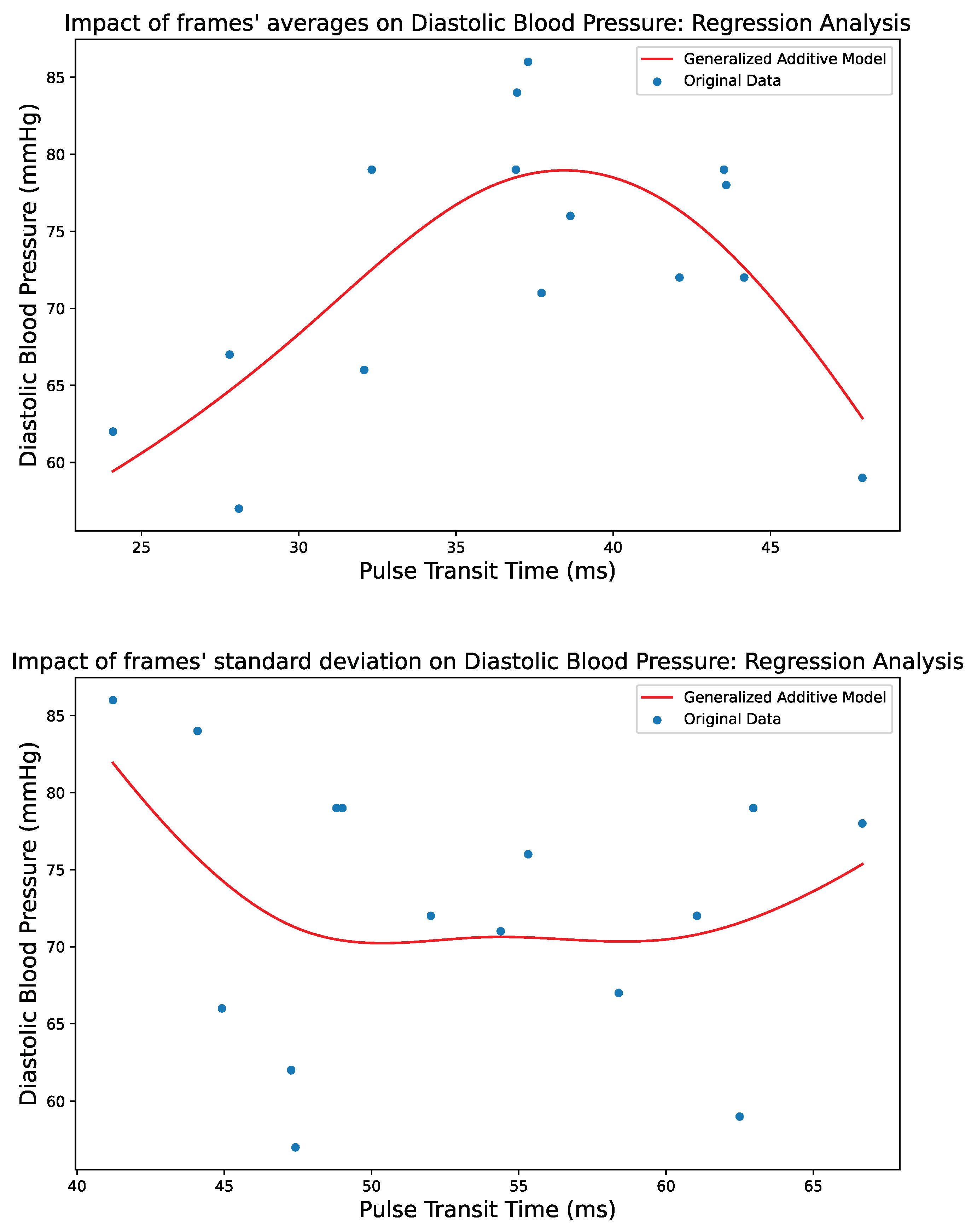 Biomedinformatics 04 00025 g008