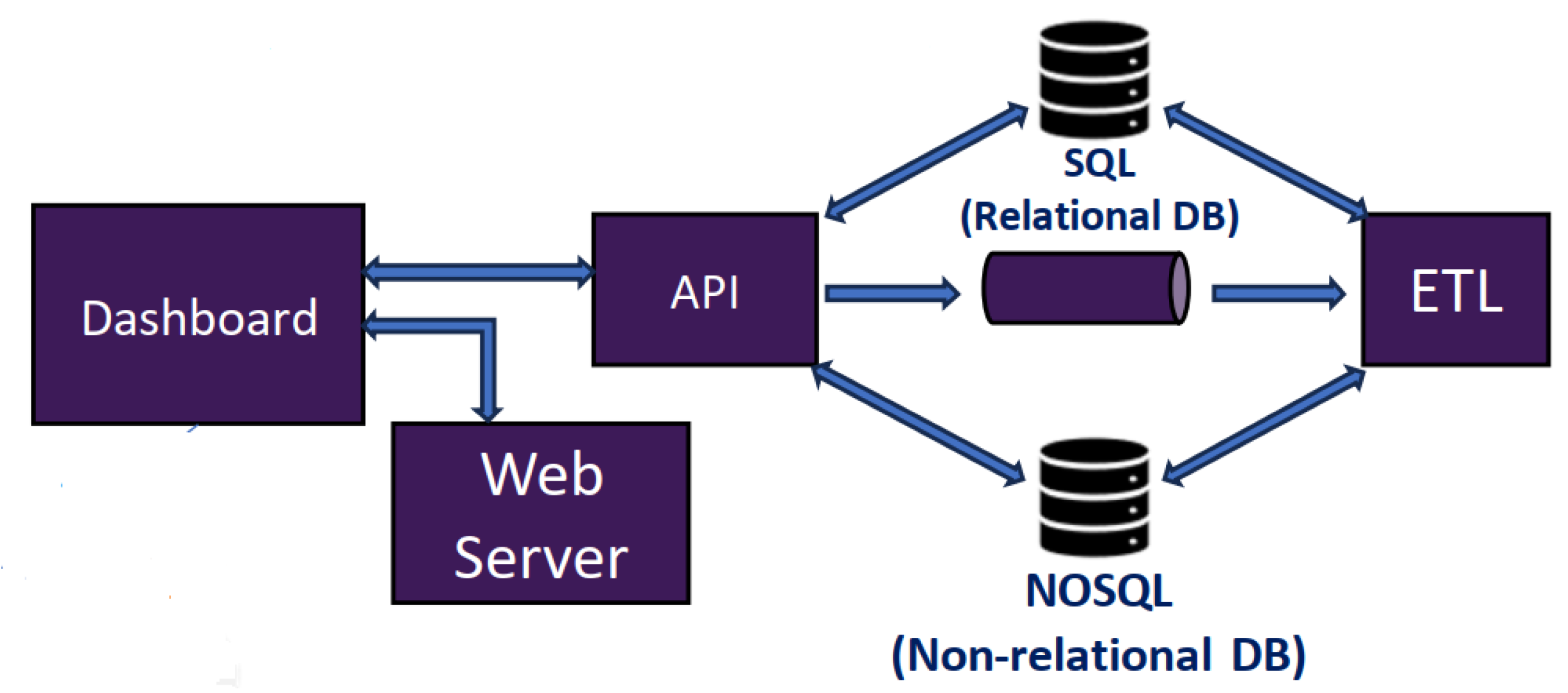 Biomedinformatics 04 00026 g003