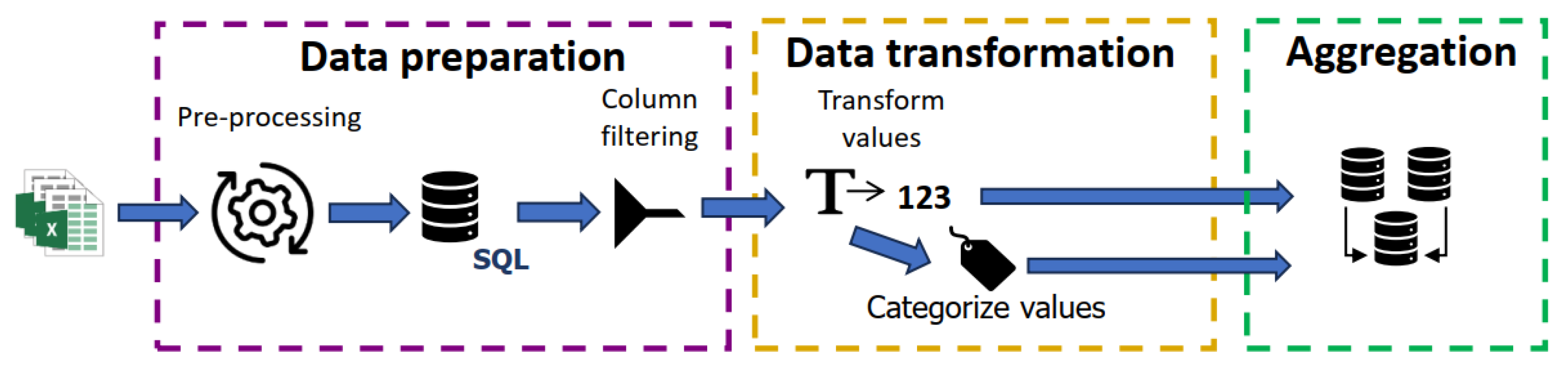 Biomedinformatics 04 00026 g004