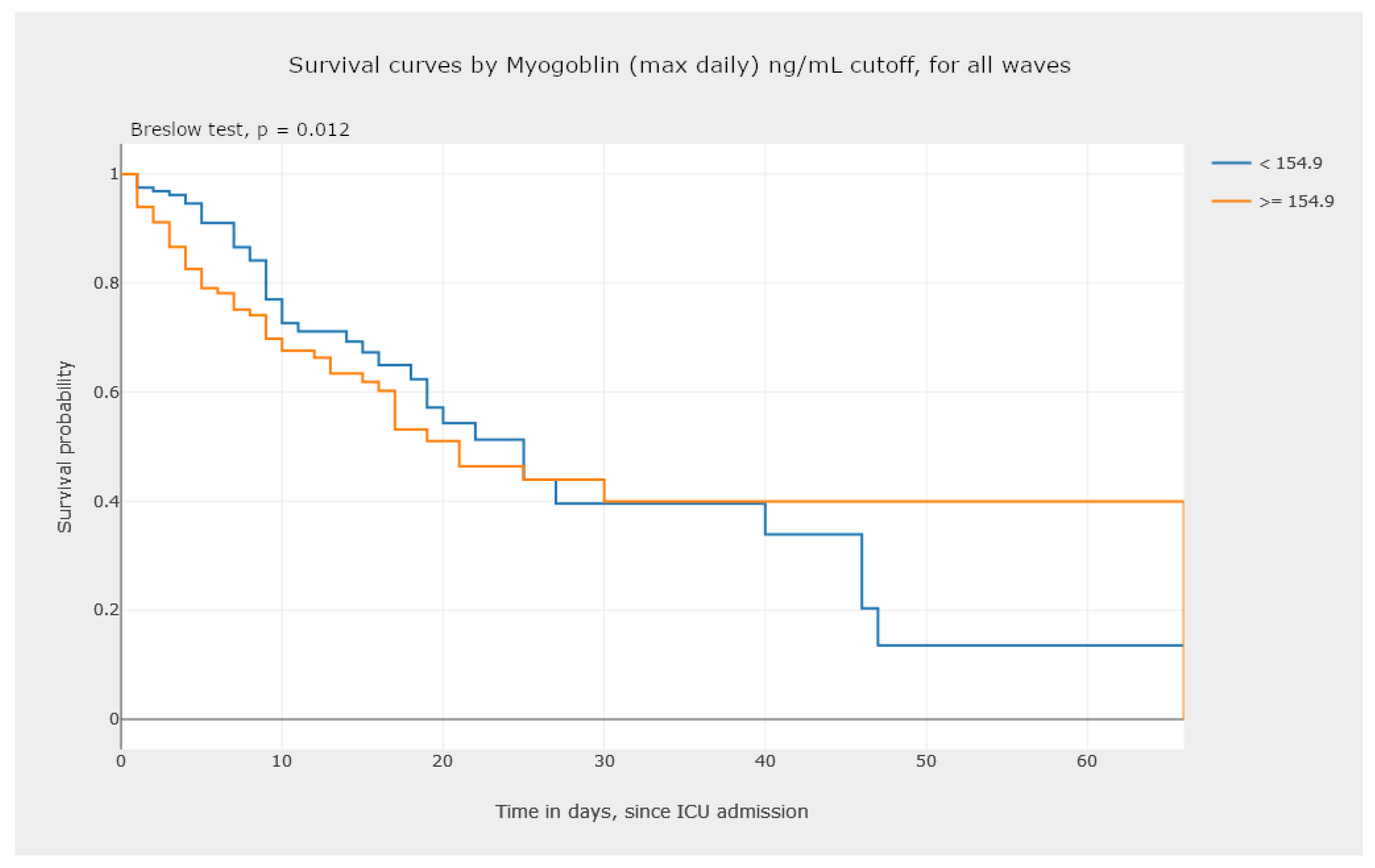 Biomedinformatics 04 00026 g018