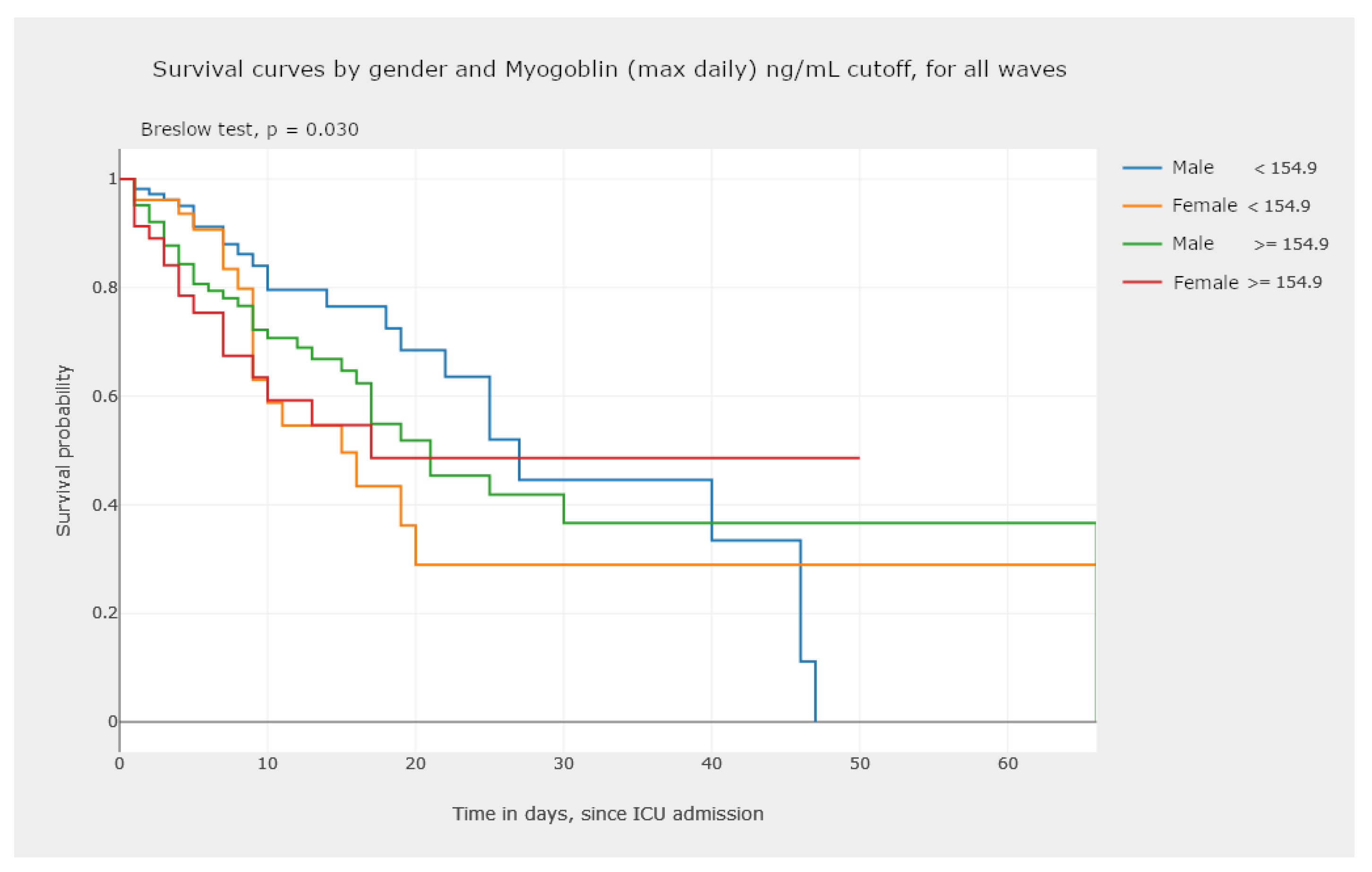 Biomedinformatics 04 00026 g019