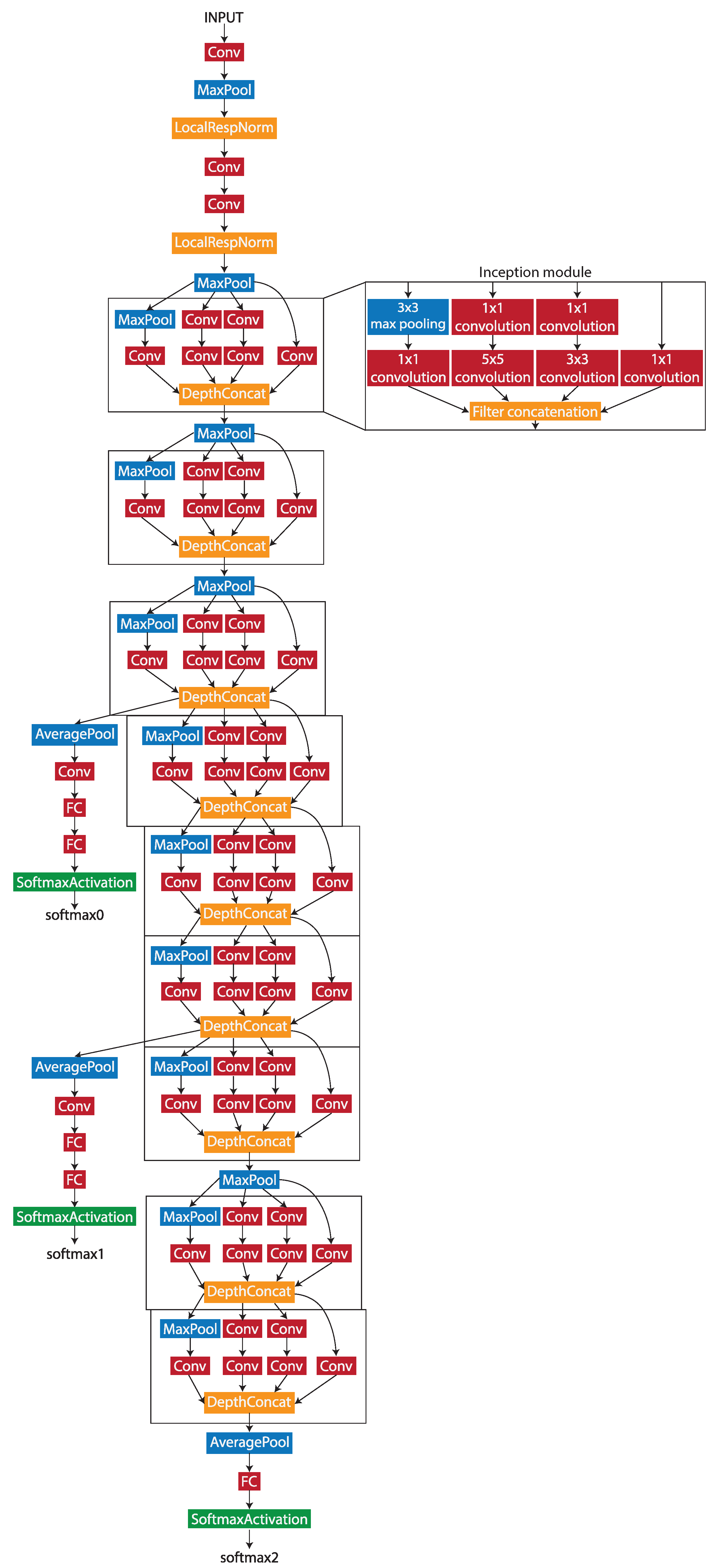 Biomedinformatics 04 00028 g002