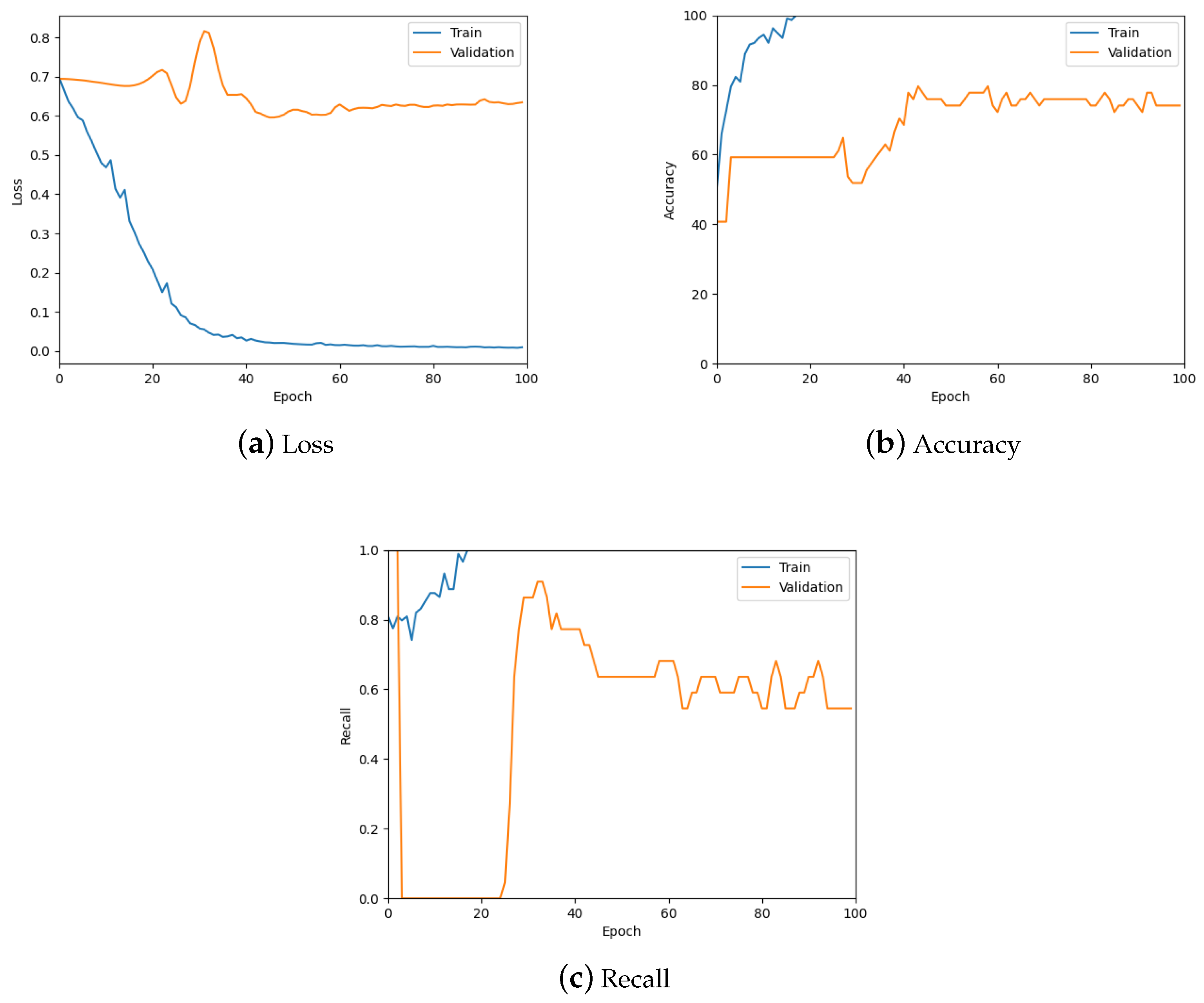 Biomedinformatics 04 00028 g017