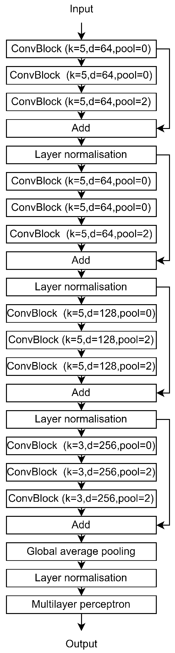 Biomedinformatics 04 00029 g0a4