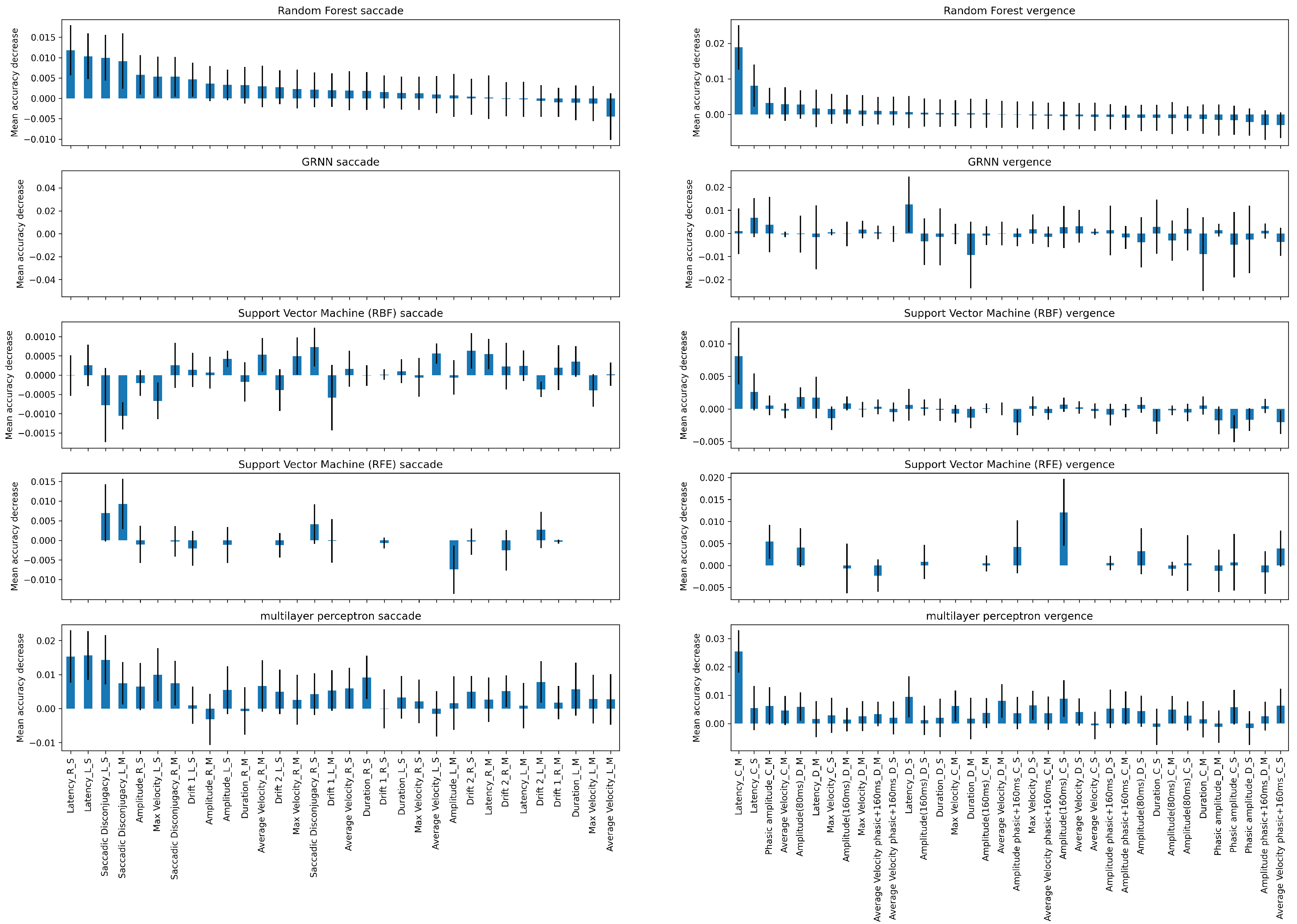 Biomedinformatics 04 00029 g0a5