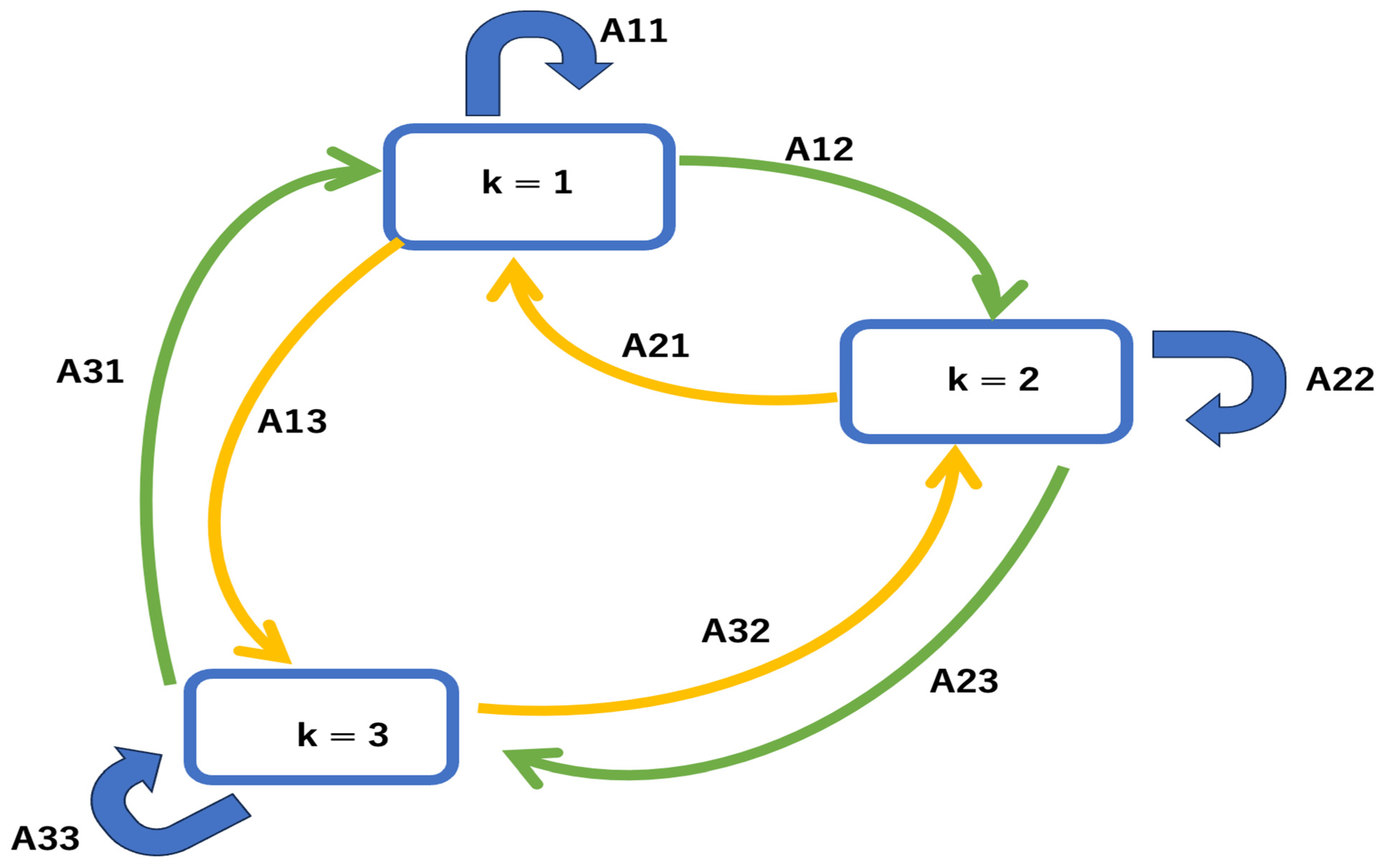 Biomedinformatics 04 00032 g003 Biomedinformatics 04 00032 g003