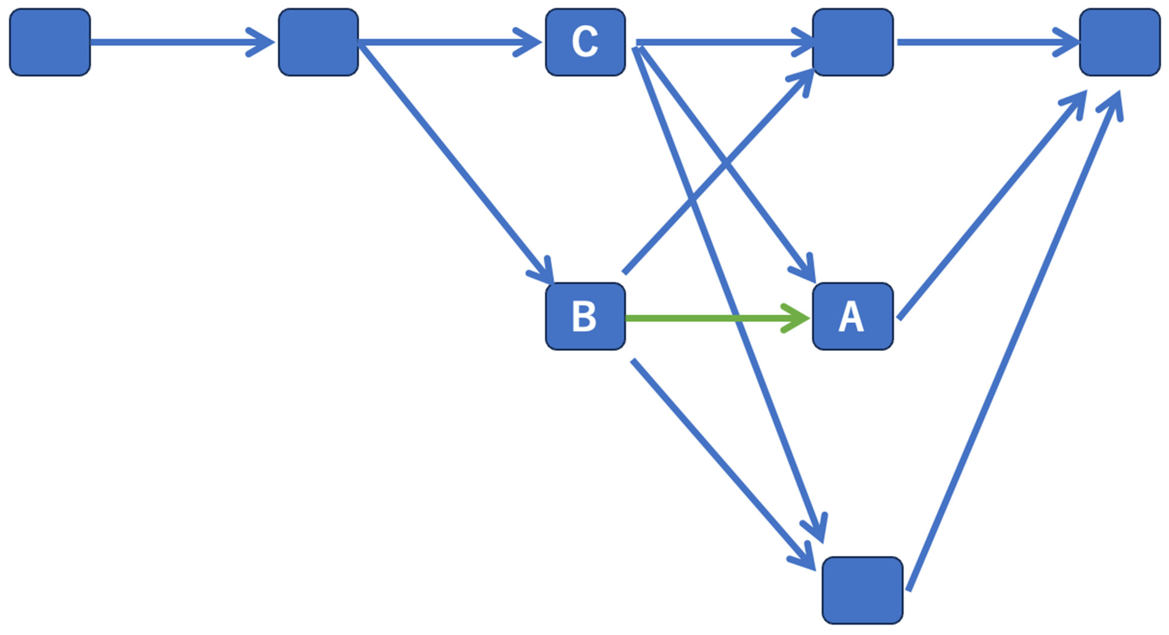 Biomedinformatics 04 00032 g005 Biomedinformatics 04 00032 g005