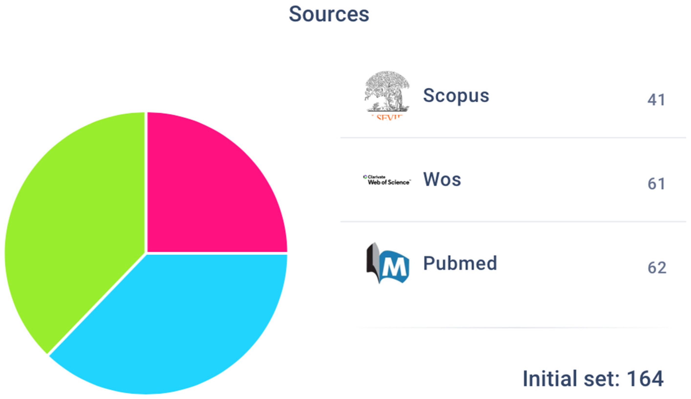 Biomedinformatics 04 00033 g001 Biomedinformatics 04 00033 g001