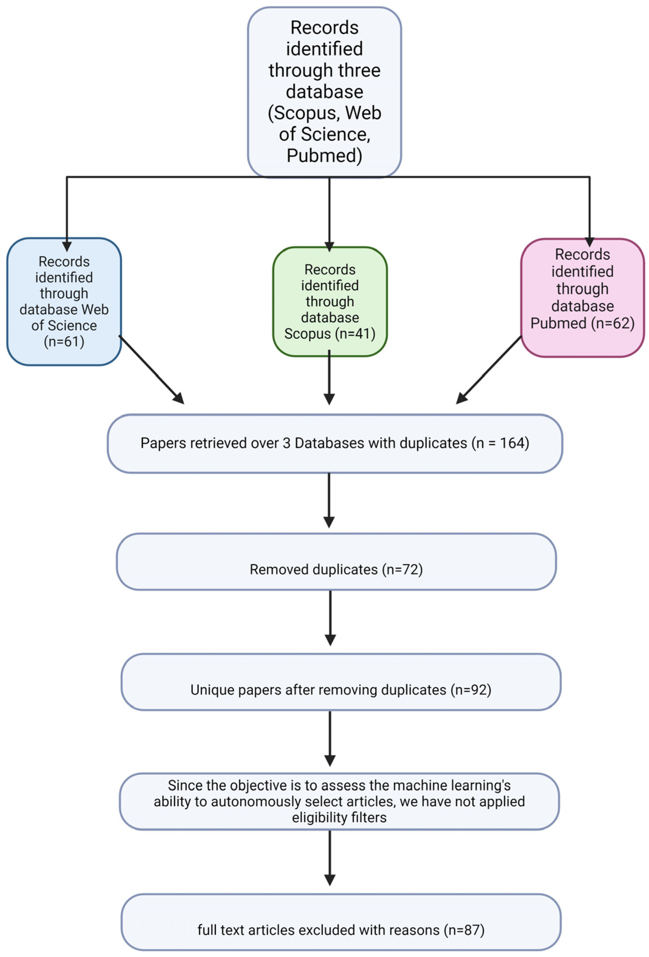 Biomedinformatics 04 00033 g003 Biomedinformatics 04 00033 g003