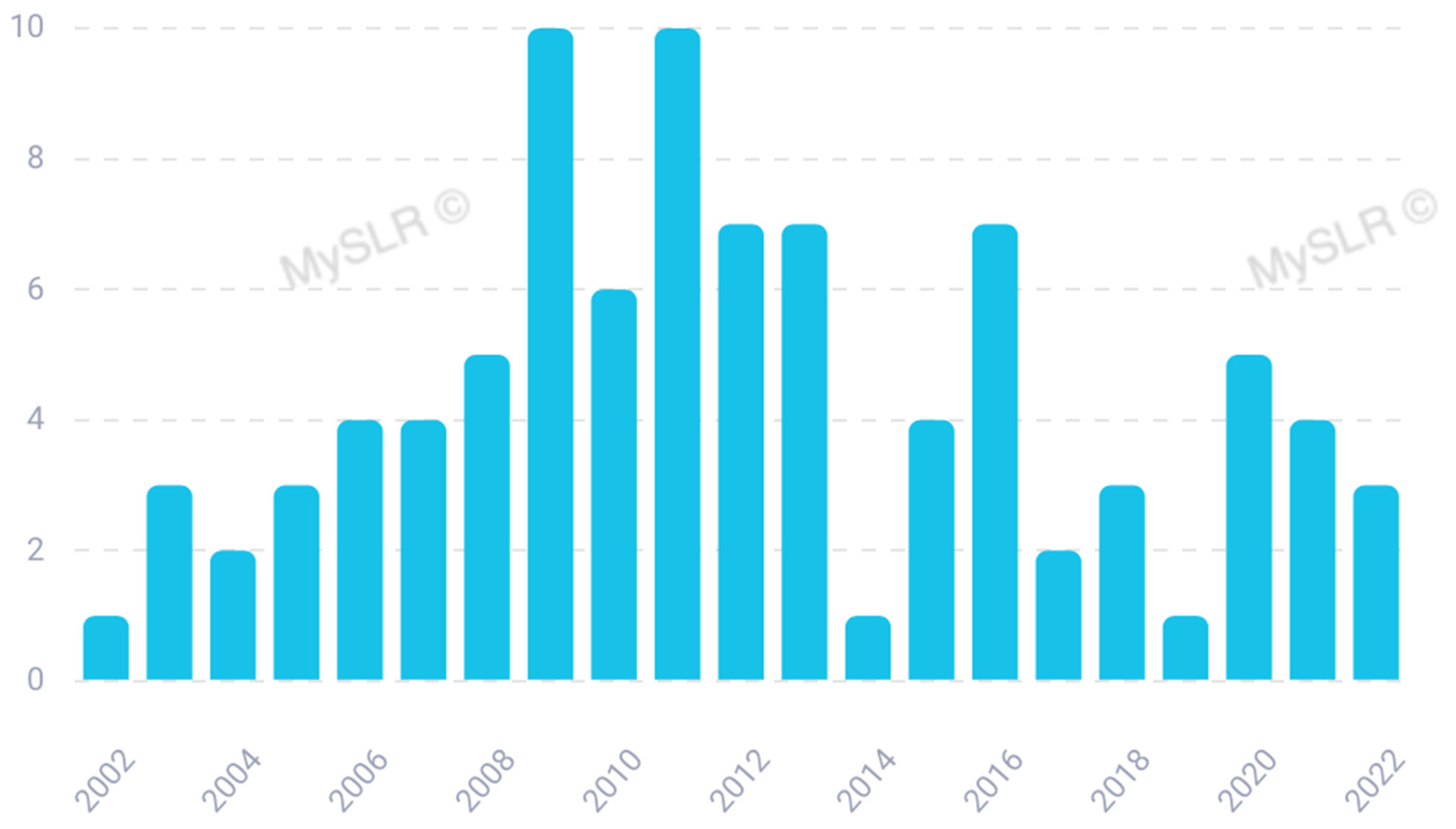 Biomedinformatics 04 00033 g006 Biomedinformatics 04 00033 g006