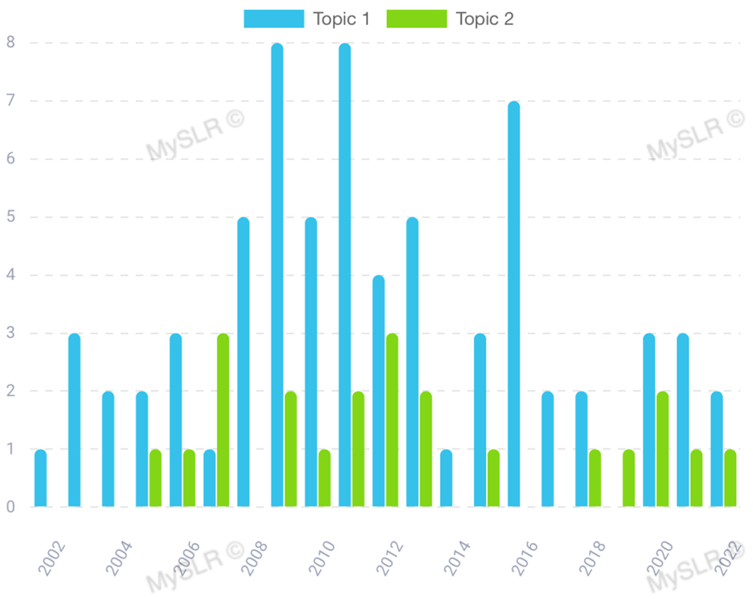 Biomedinformatics 04 00033 g007 Biomedinformatics 04 00033 g007