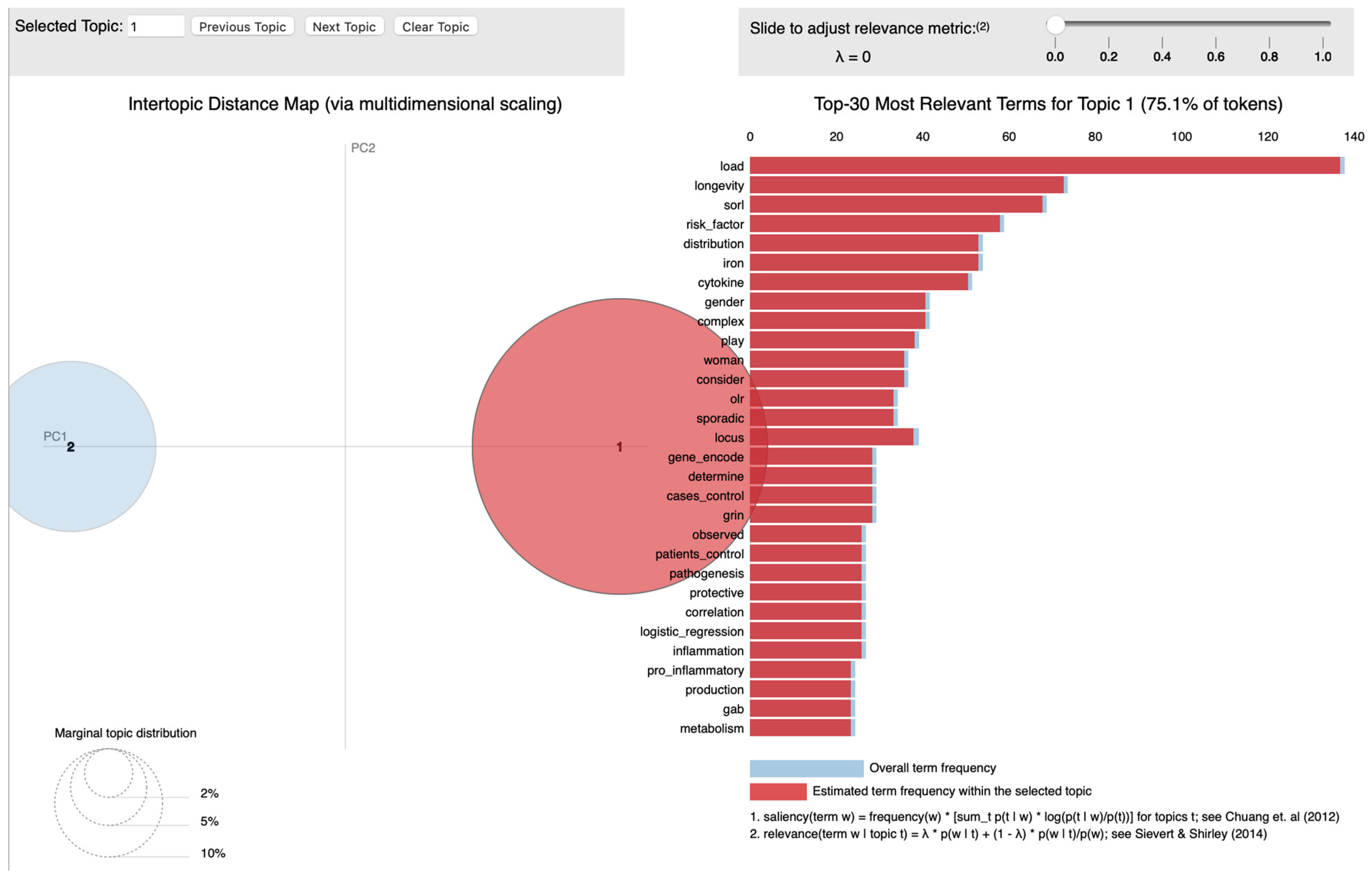 Biomedinformatics 04 00033 g008 Biomedinformatics 04 00033 g008