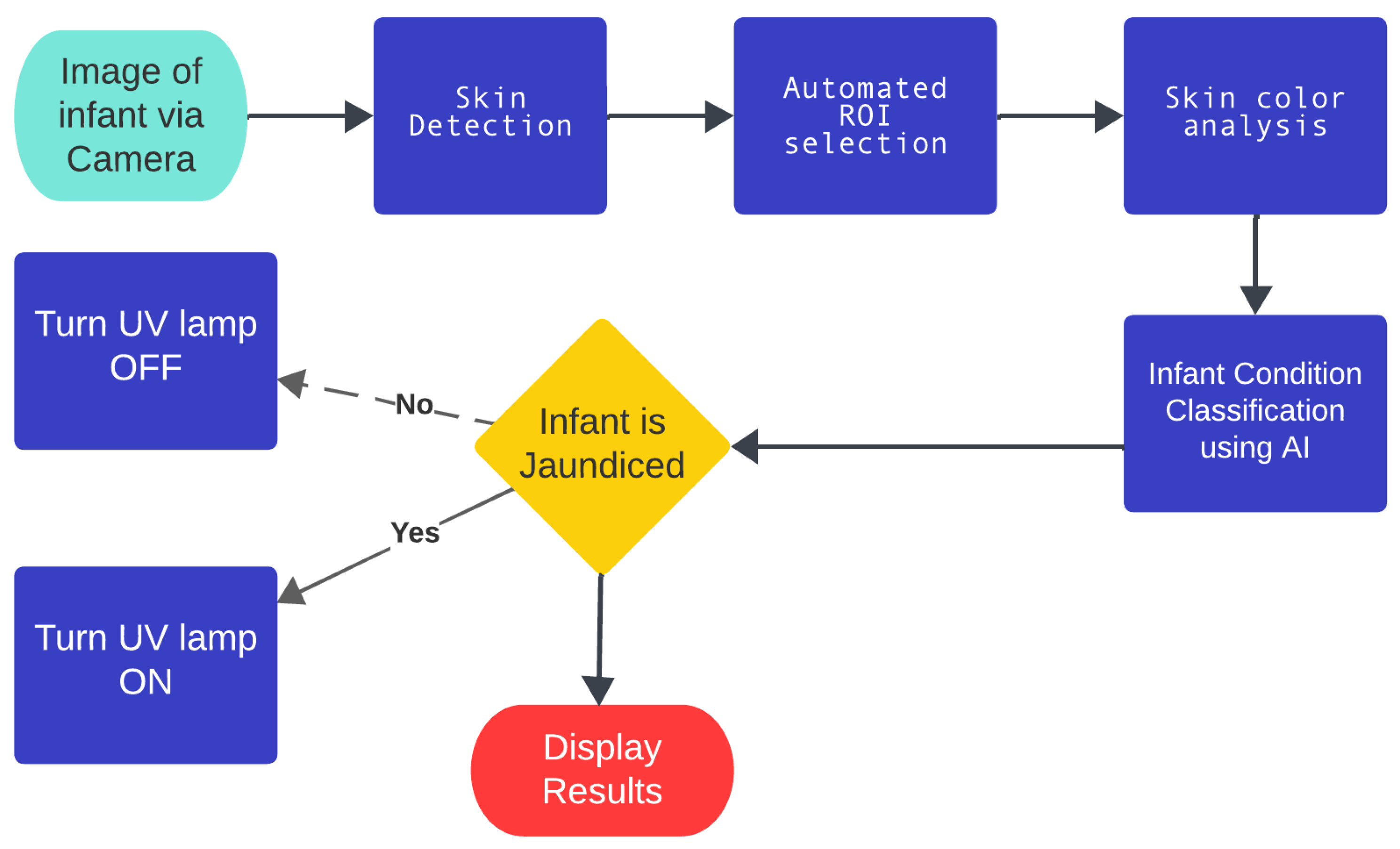 Biomedinformatics 04 00034 g001